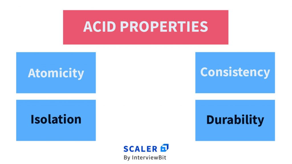 Acid Properties Explained at Sandra Watkins blog