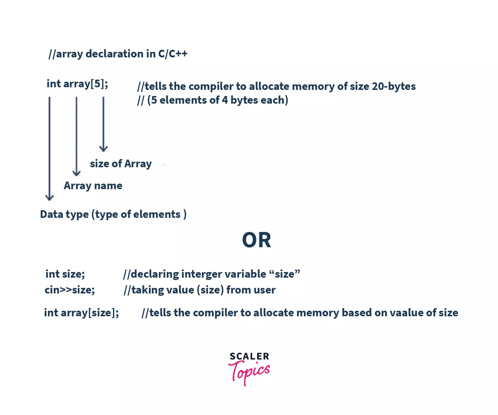 Passing Array to Function in C/C++ Scaler Topics