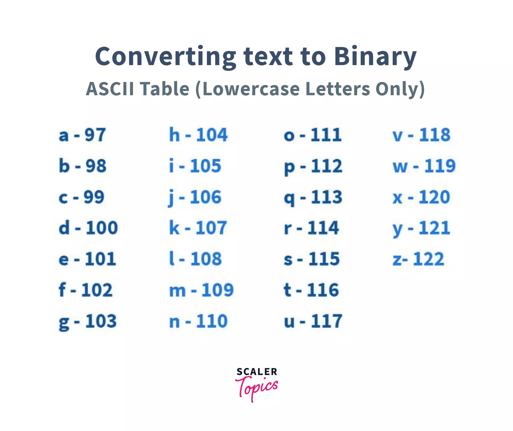 Comparing Two Strings in C++ 3 Ways to Compare Strings in C++ Scaler Topics