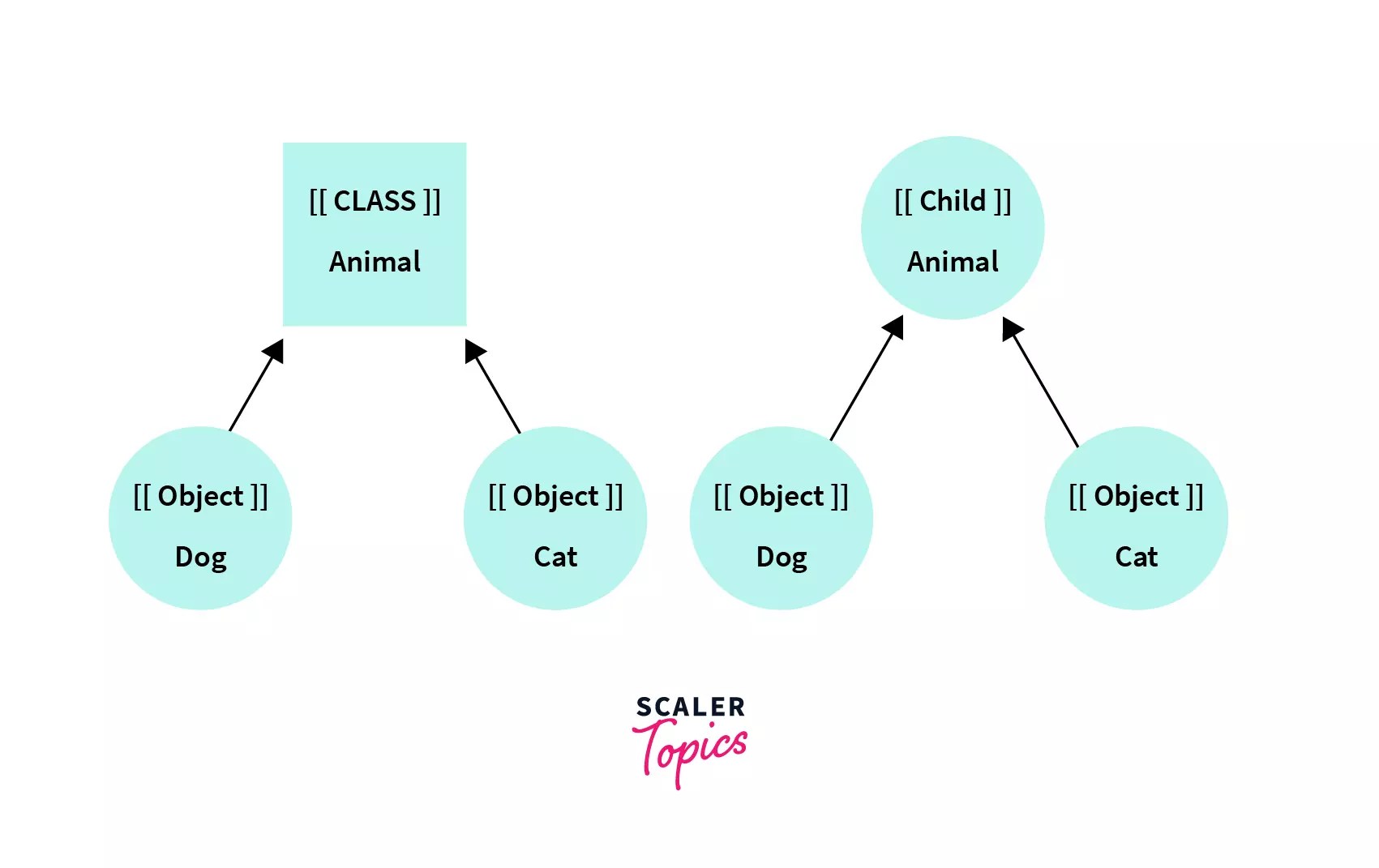 OOP in Javascript Introduction to Object Oriented Programming in