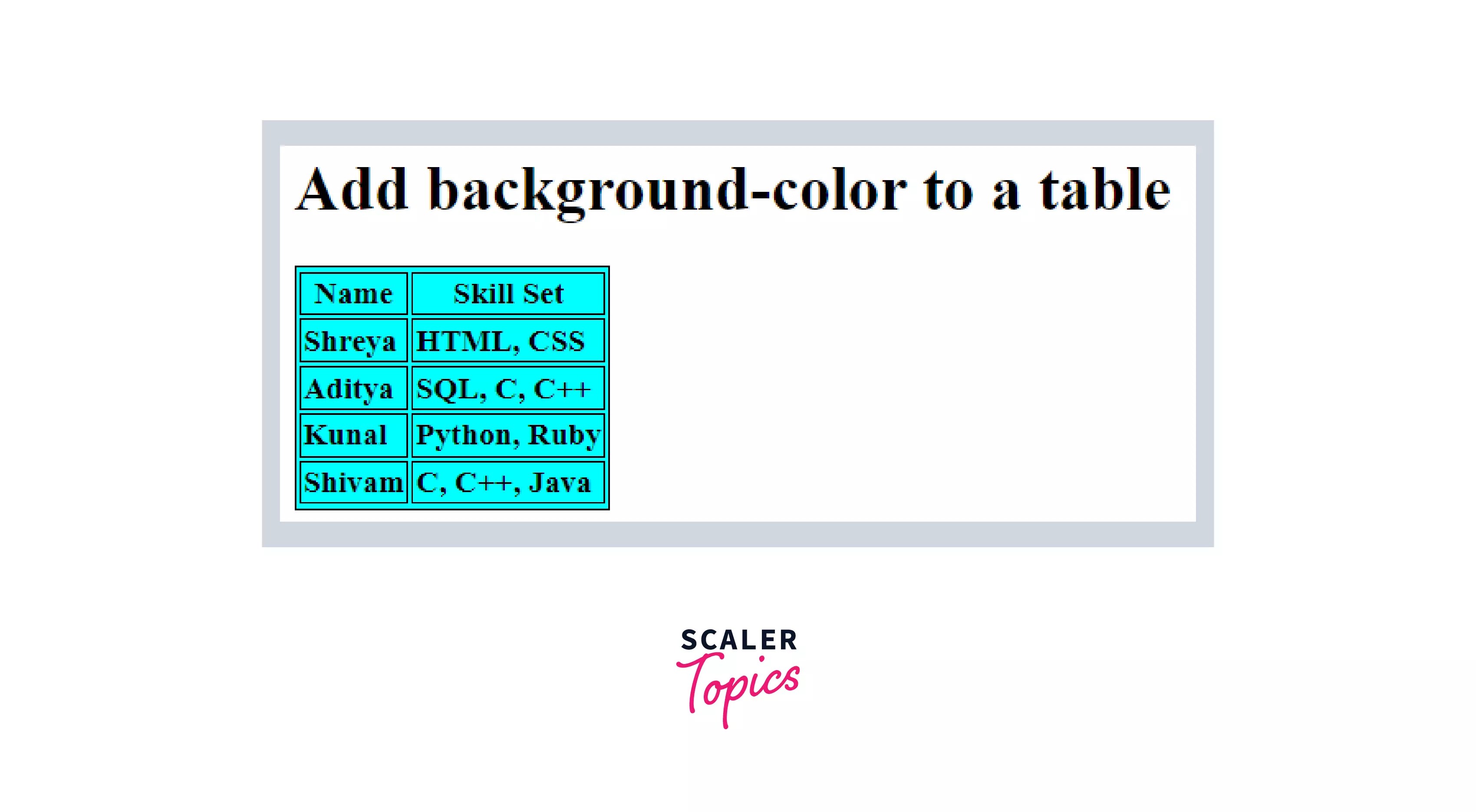 Details 300 html table background Abzlocal.mx