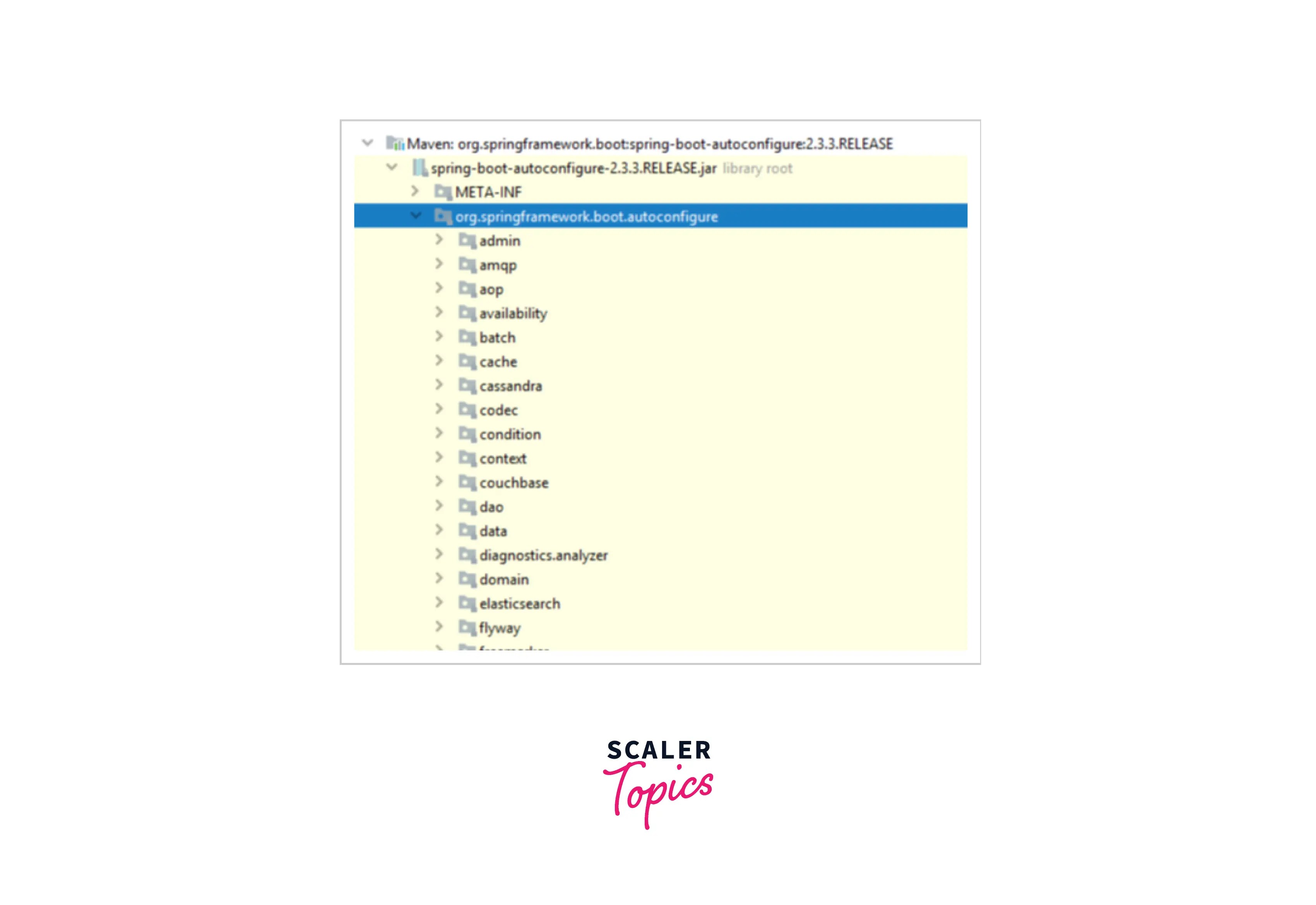 Spring Boot autoconfiguration Scaler Topics