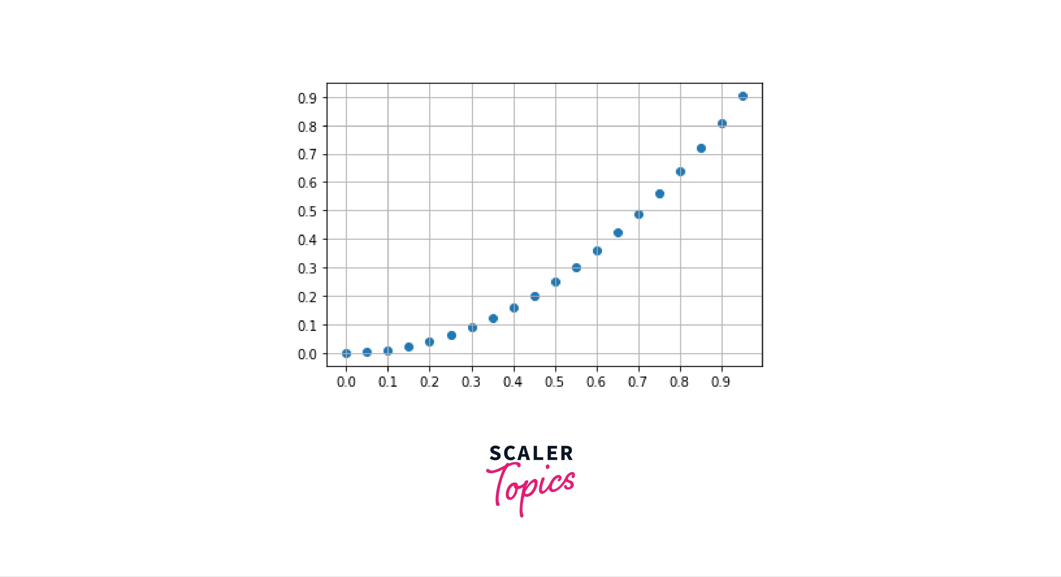 Hướng dẫn background white matplotlib trong Python