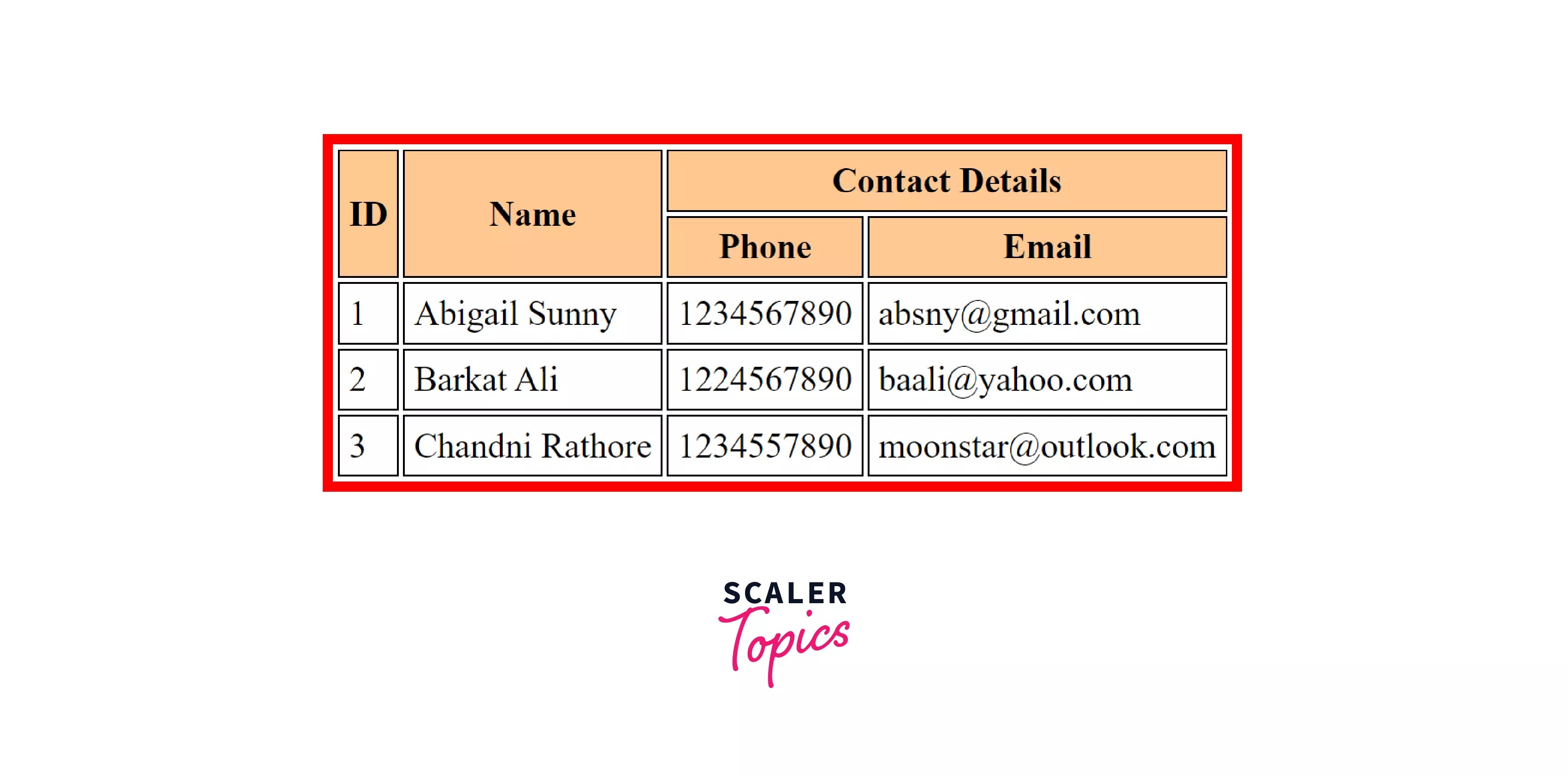 Tag in HTML Scaler Topics