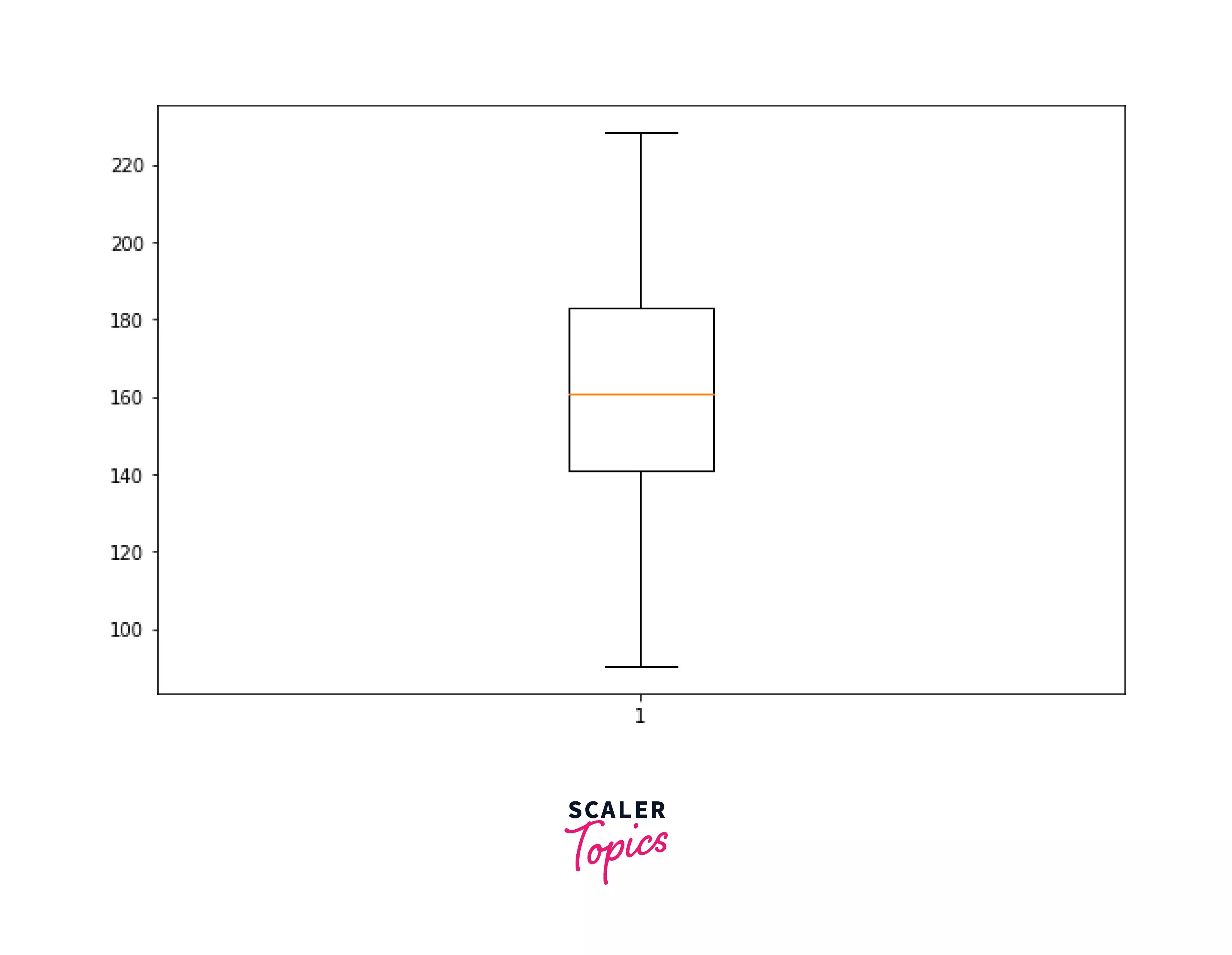 Box whisker plot python