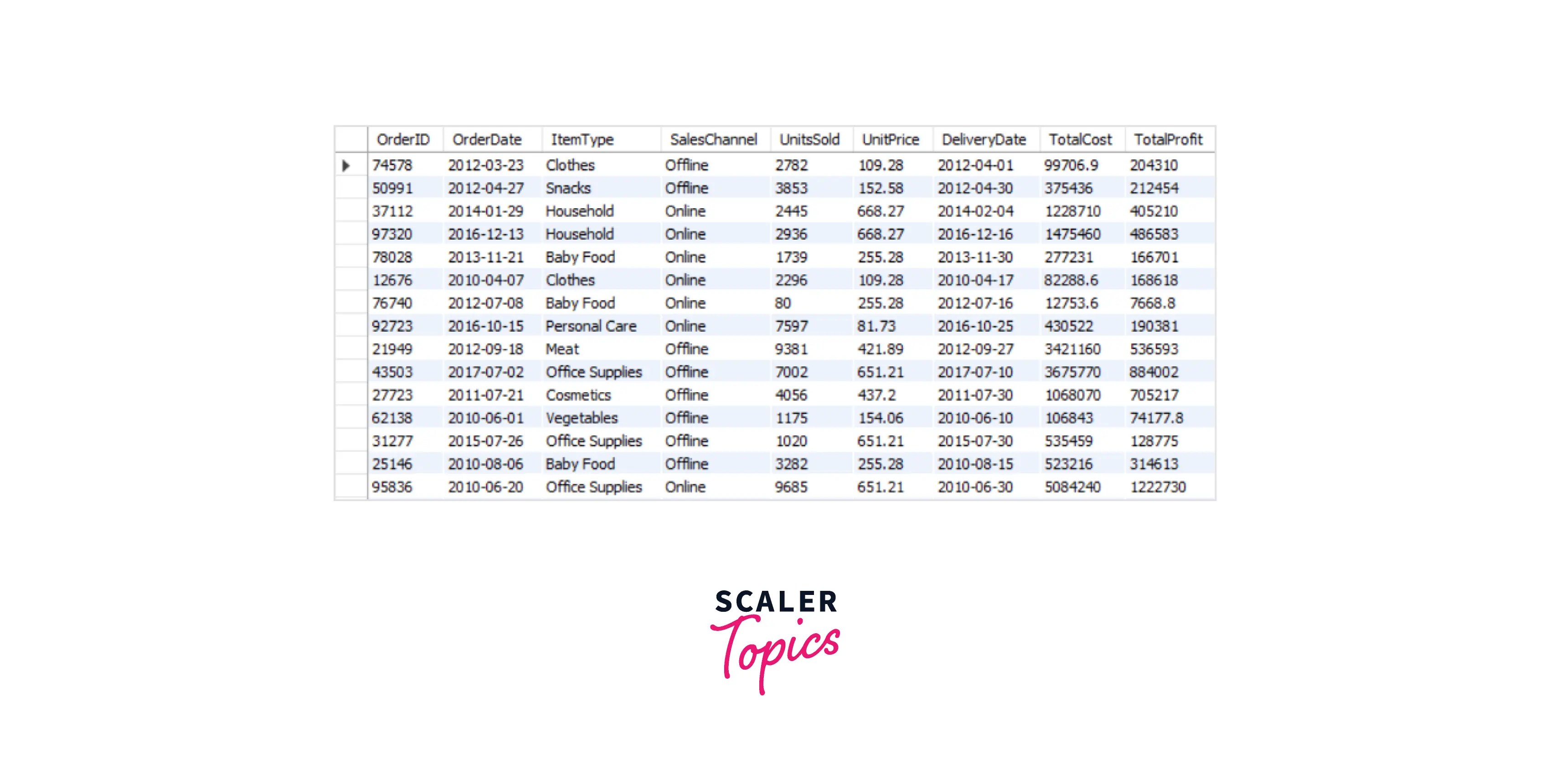 What is Bulk Insert in SQL? Scaler Topics