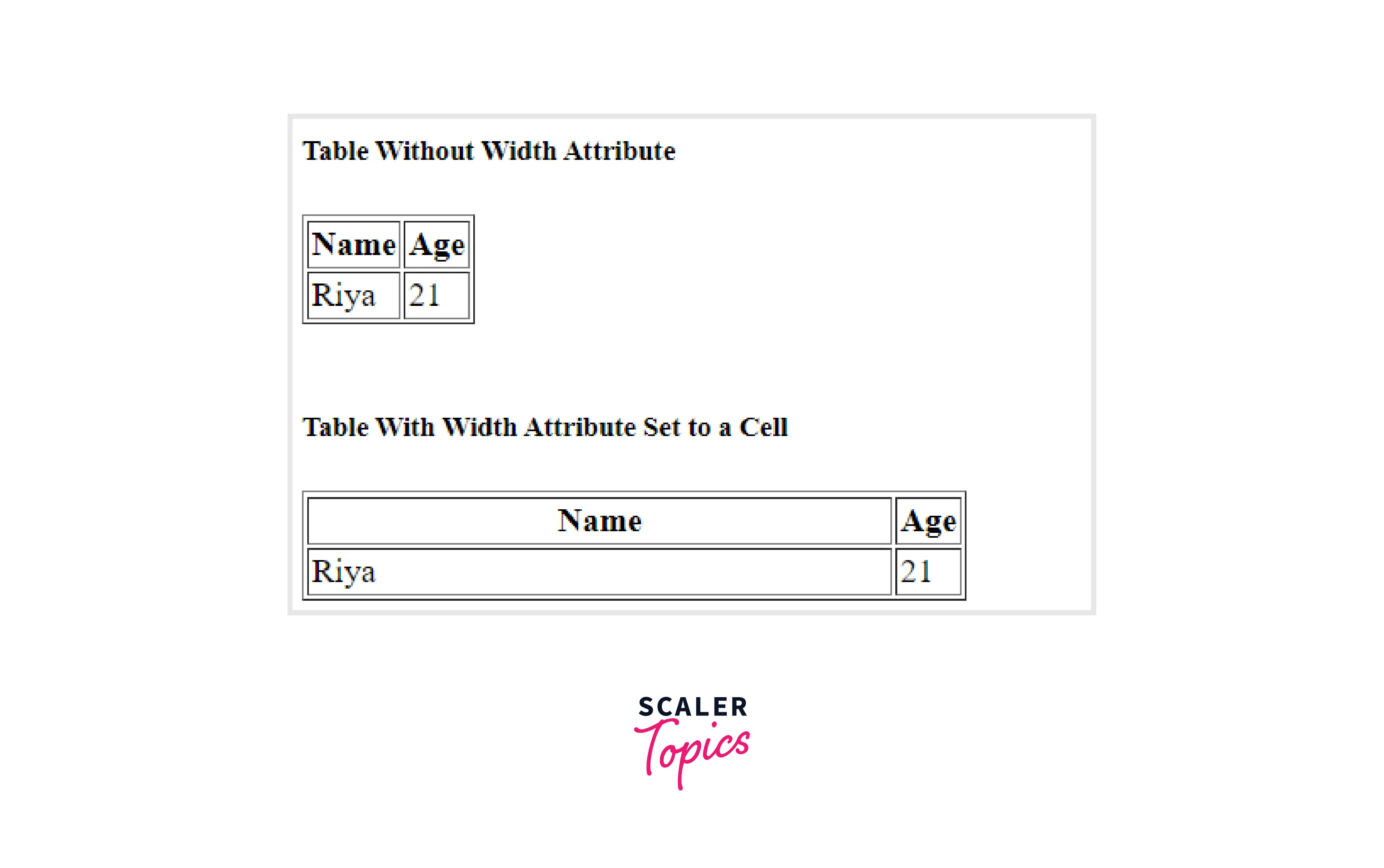 How to Set HTML Table Width? Scaler Topics
