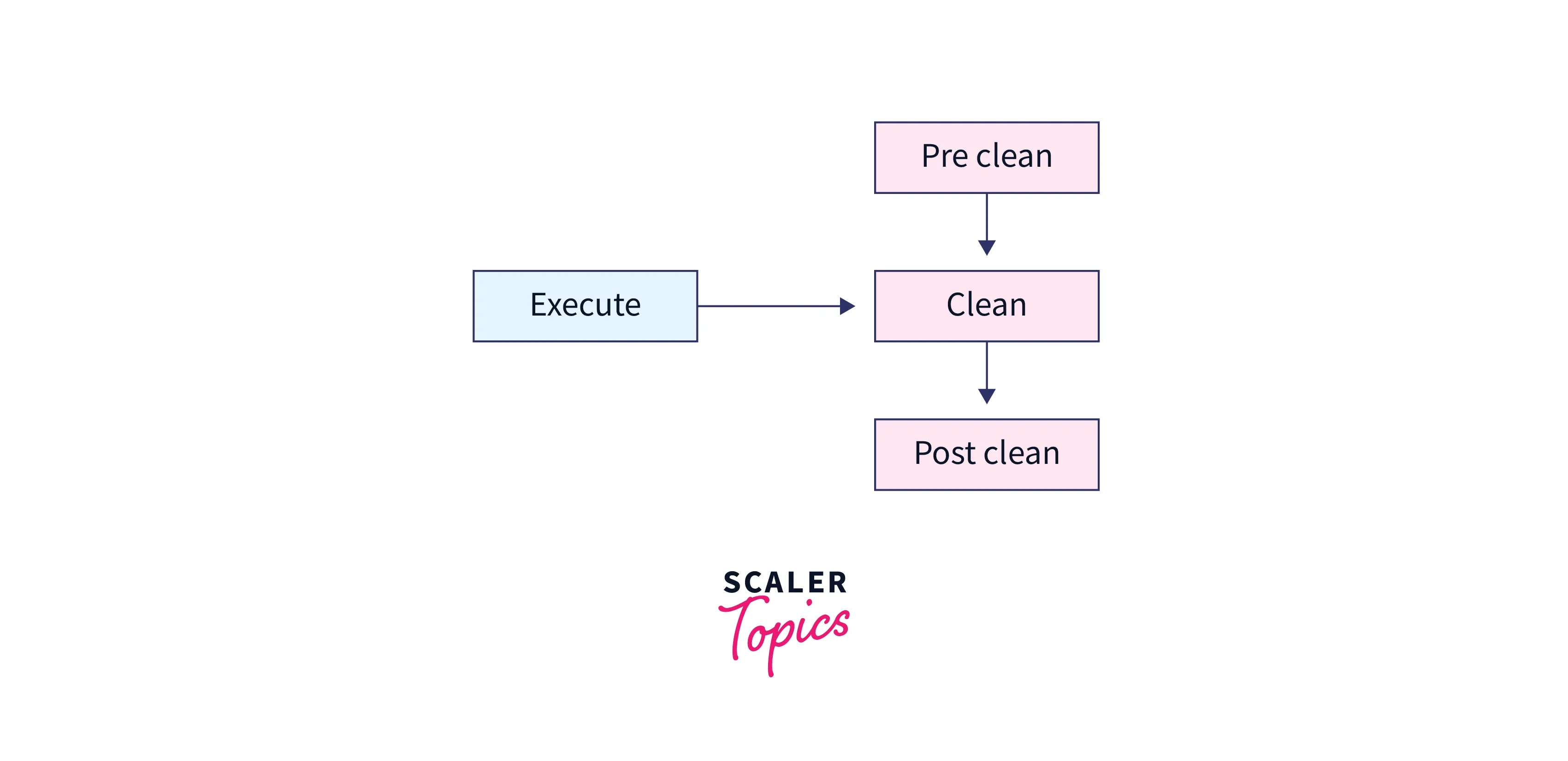 Maven Lifecycle Scaler Topics