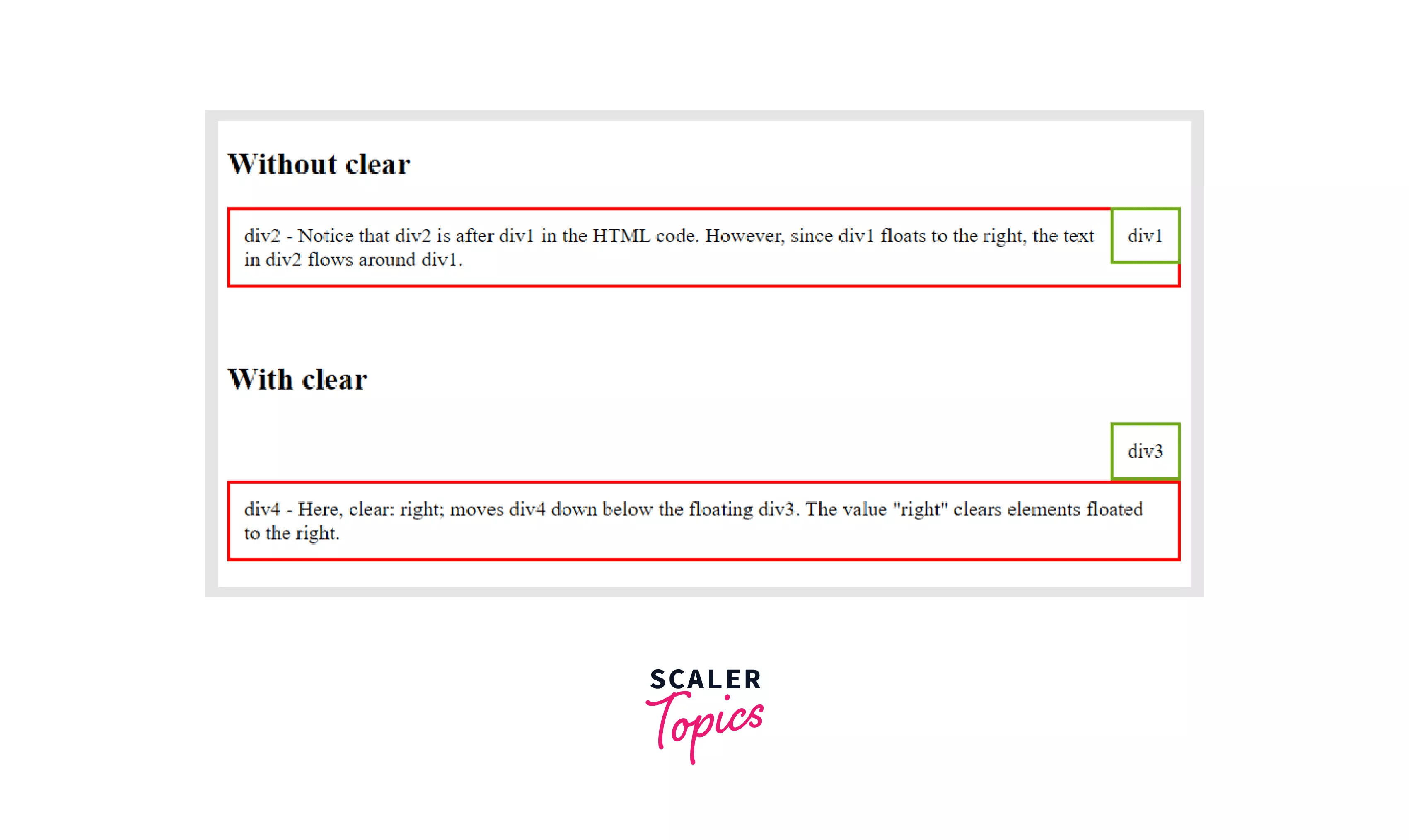 CSS Float Scaler Topics
