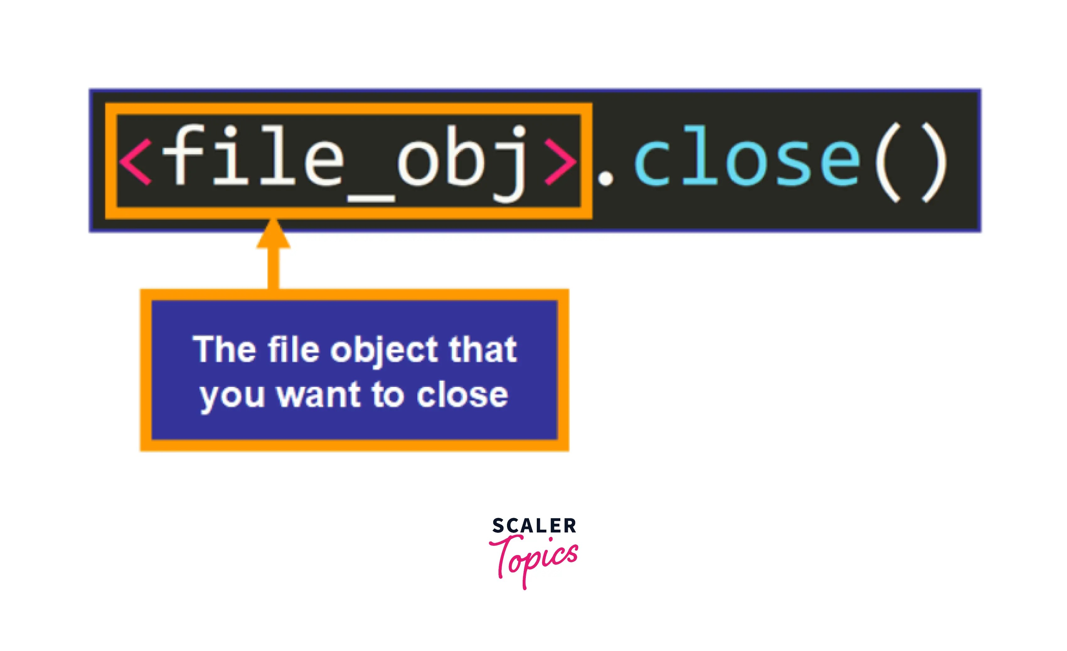 close() File Python Scaler Topics