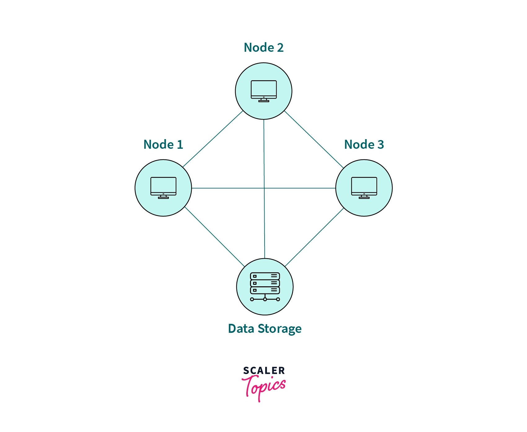Types of Operating System - Scaler Topics