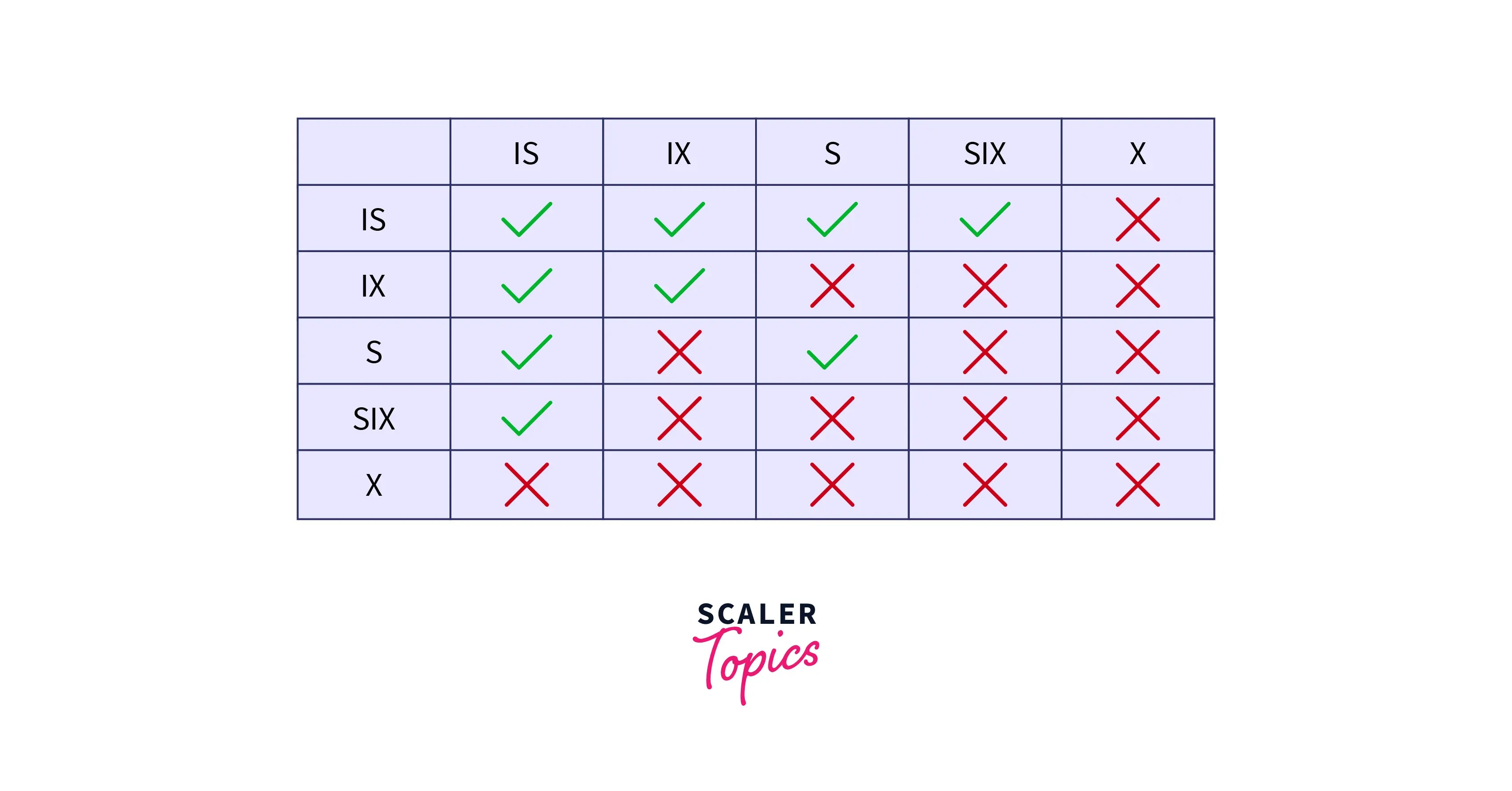 What is Multiple Granularity in DBMS? Scaler Topics