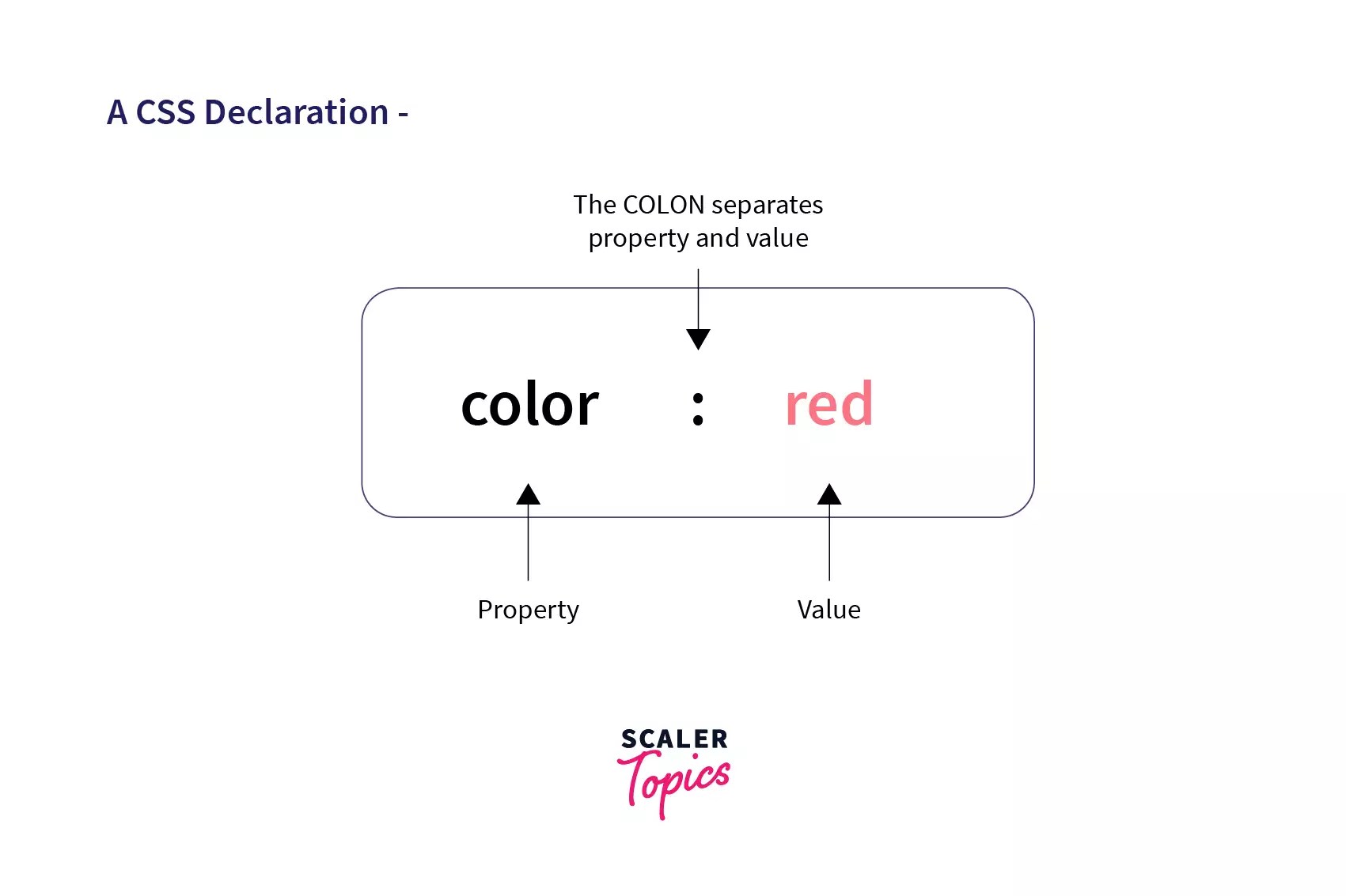 CSS Syntax Scaler Topics