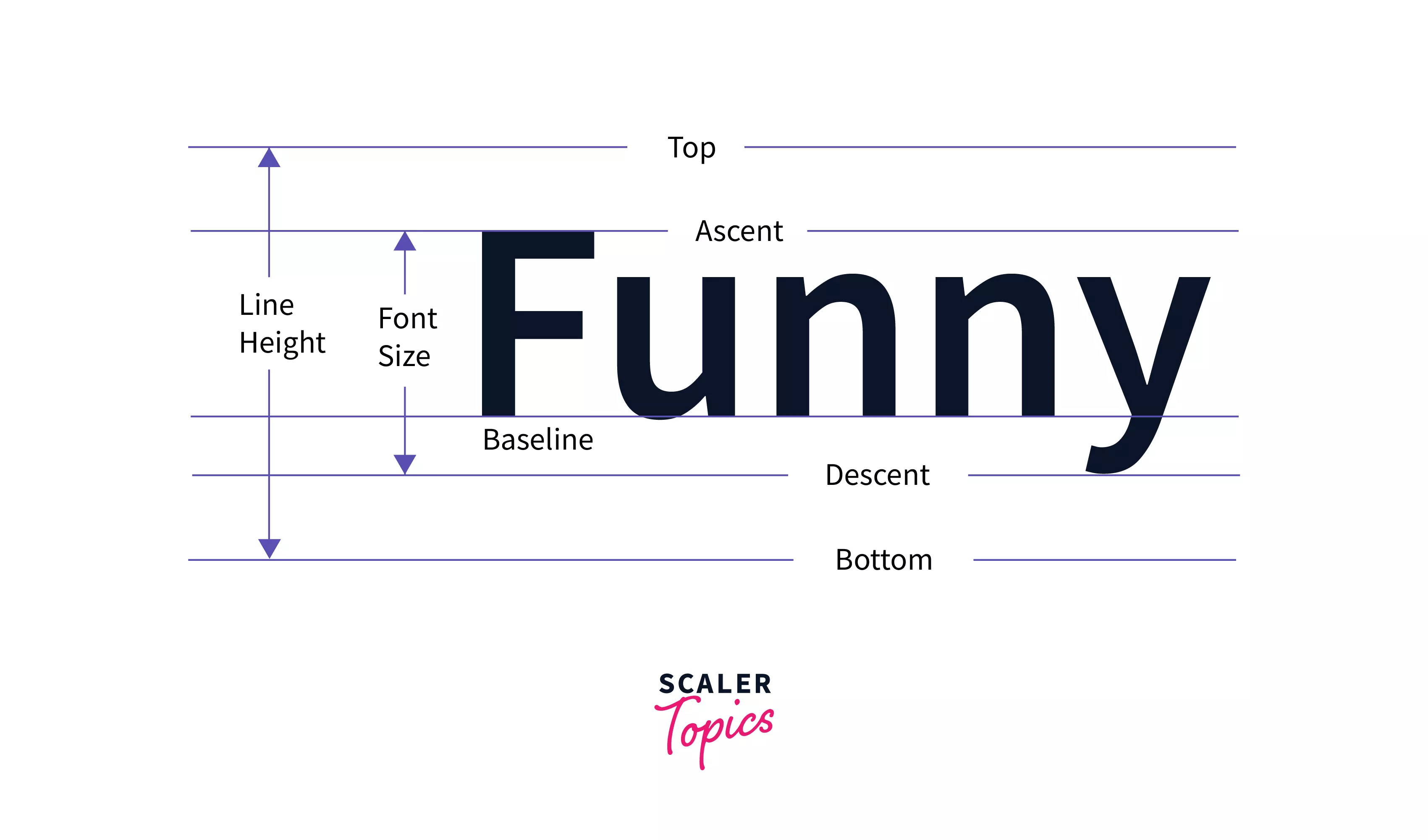 CSS Font Properties Font Properties in CSS Scaler Topics