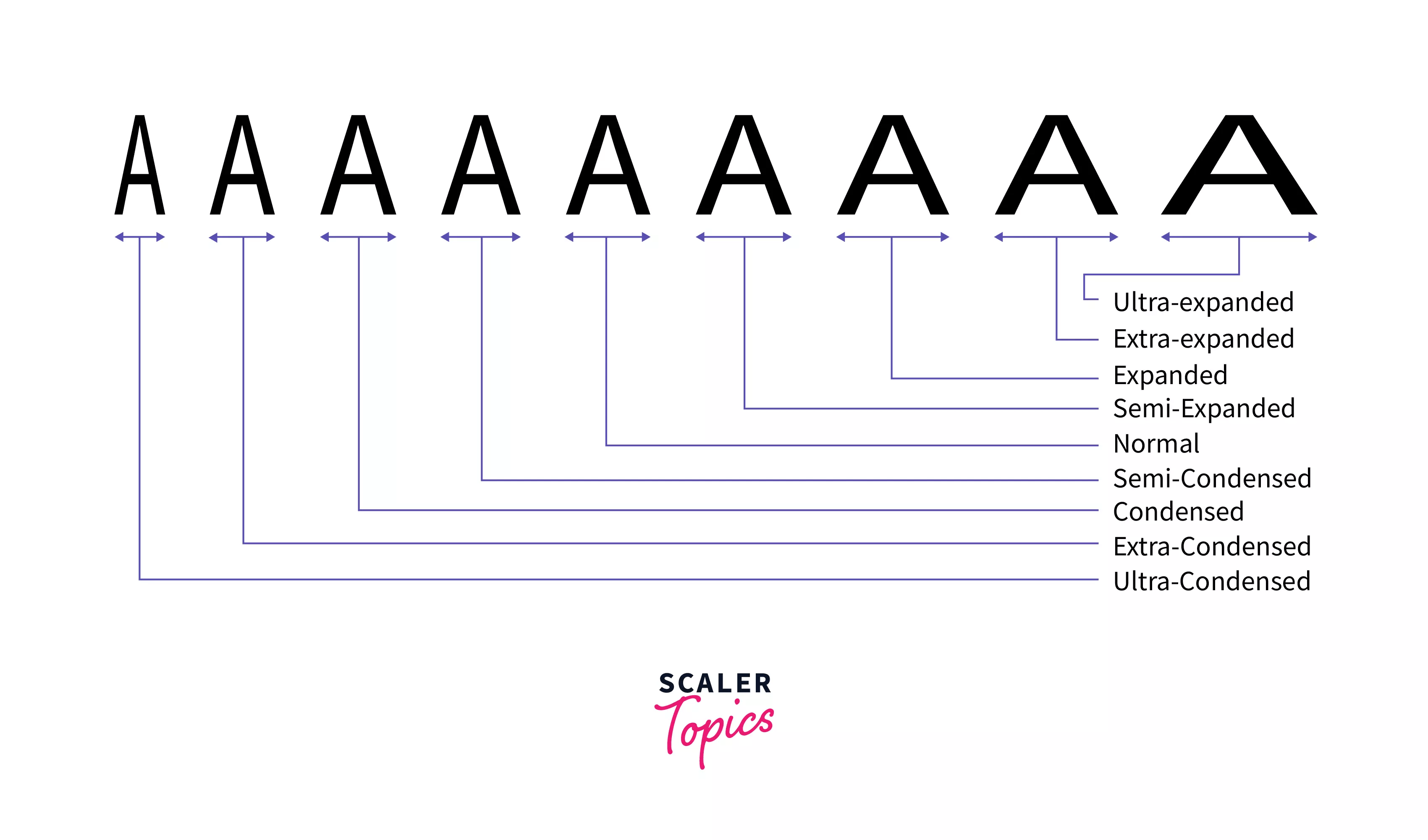How To Modify Fonts In Css ucator vrogue.co