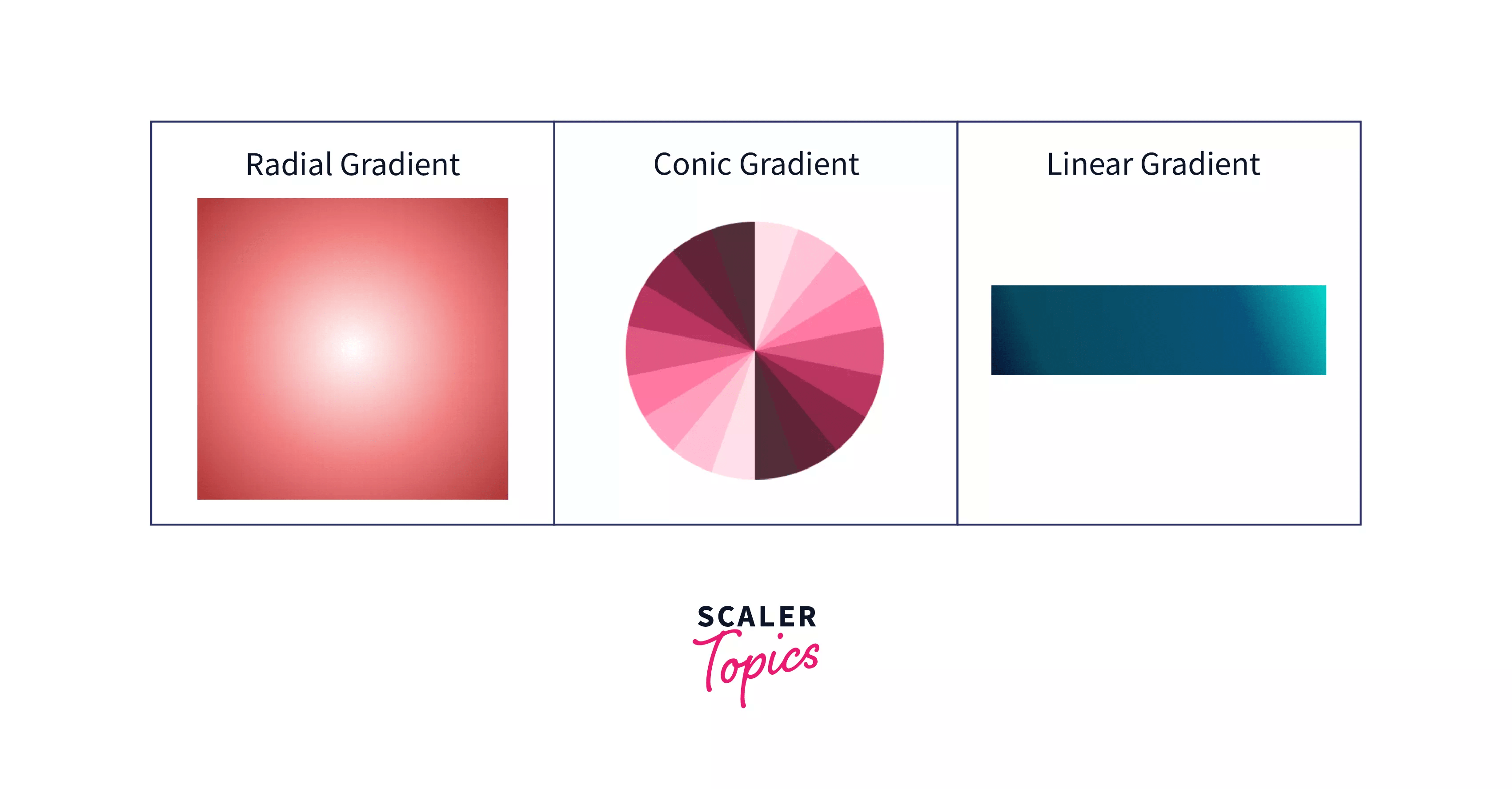 CSS Gradient Scaler Topics