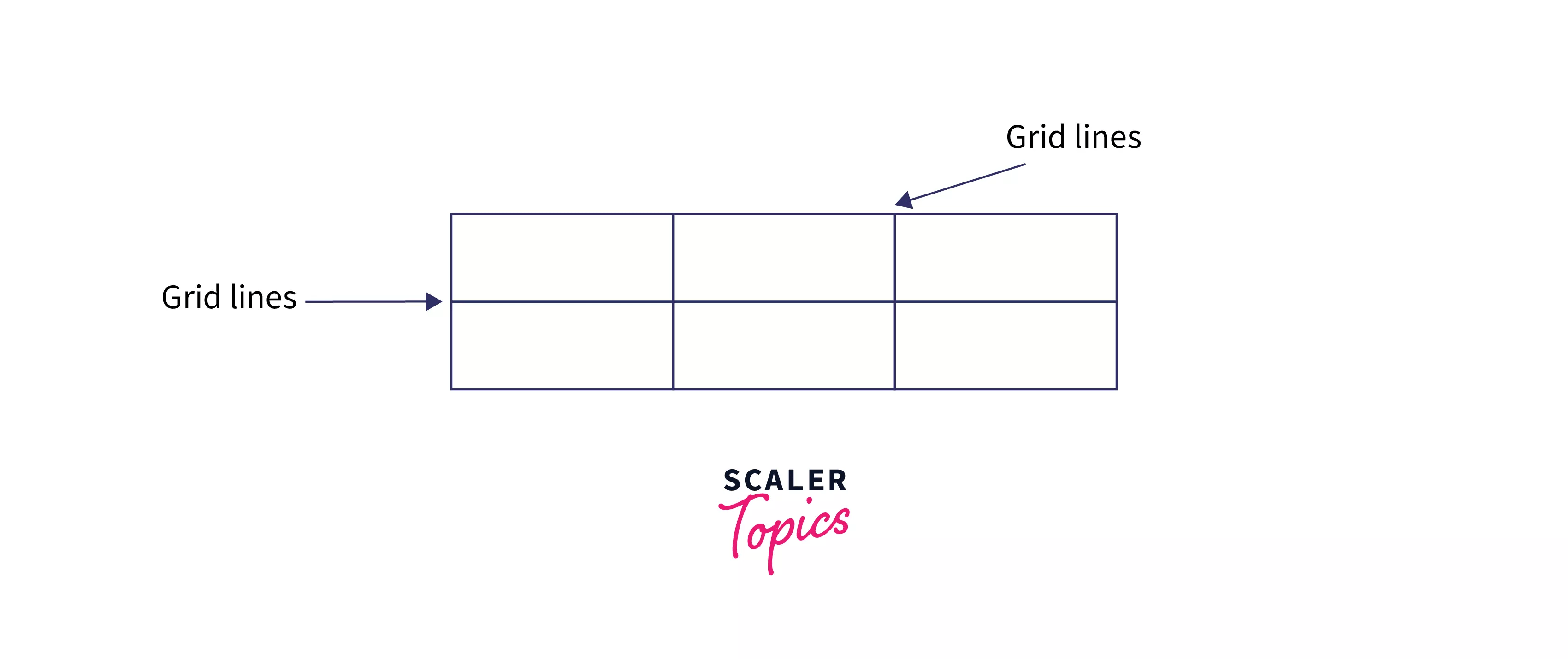 CSS grid Scaler Topics