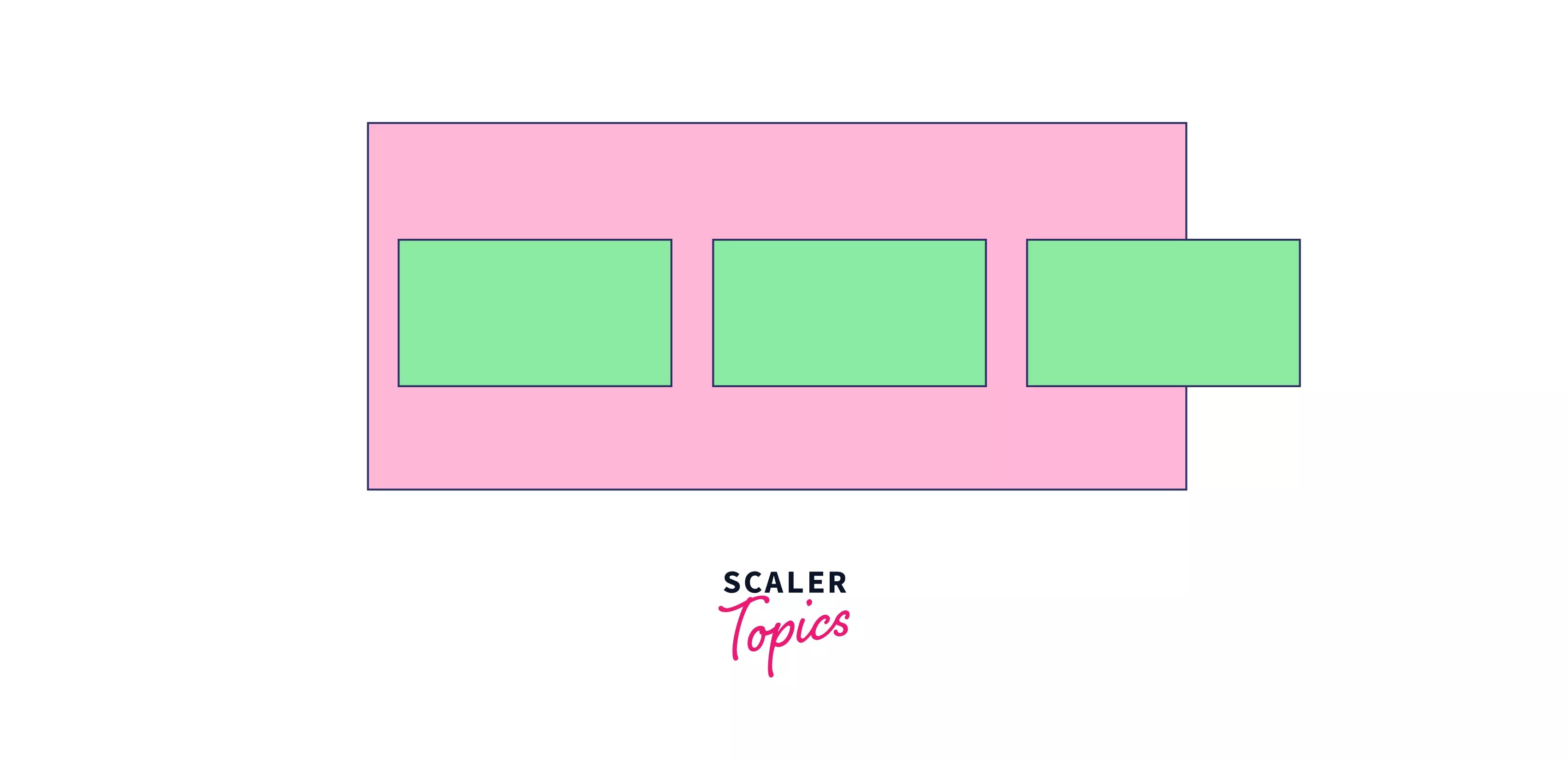 CSS grid Scaler Topics