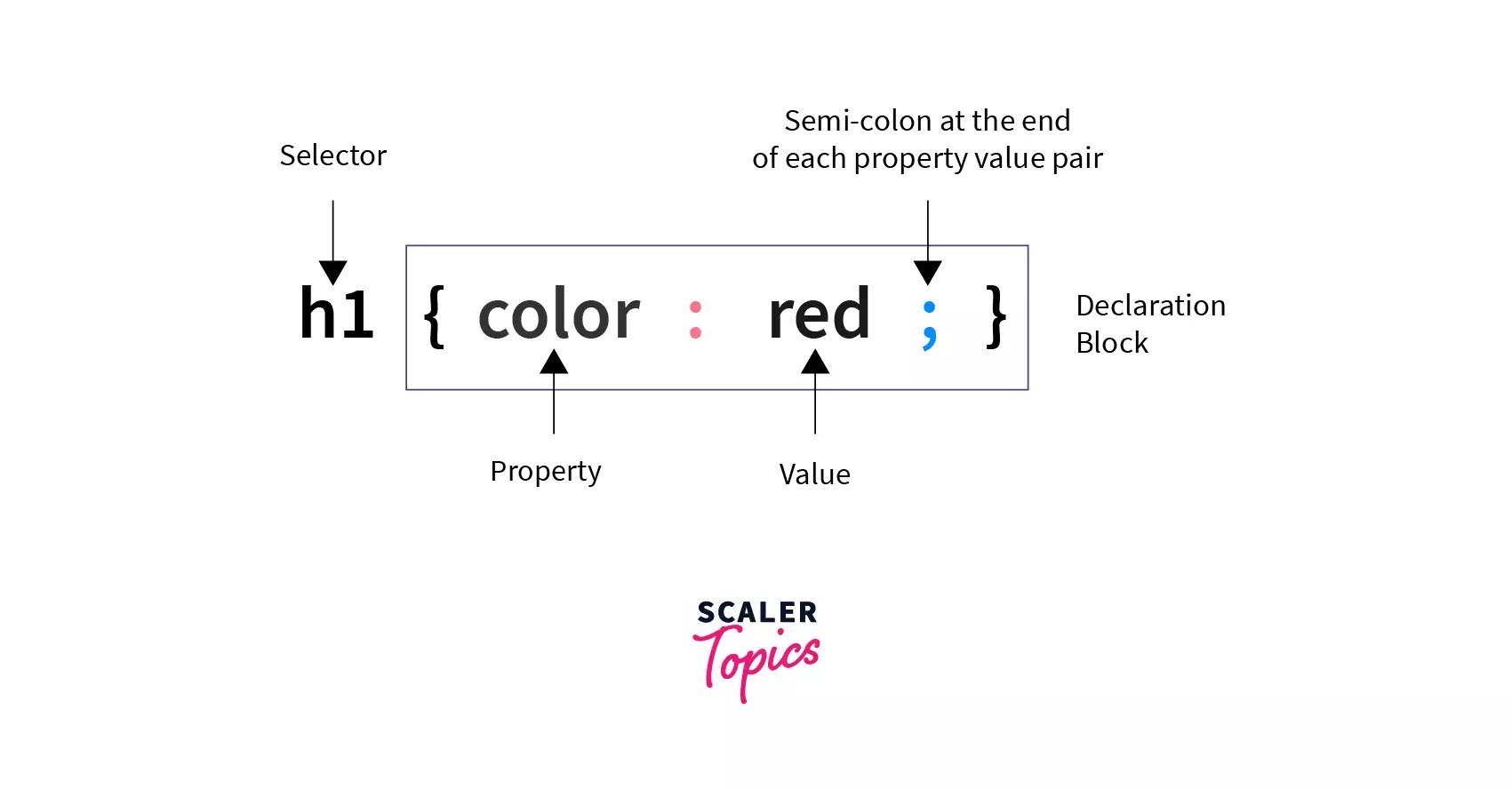 CSS Syntax Scaler Topics