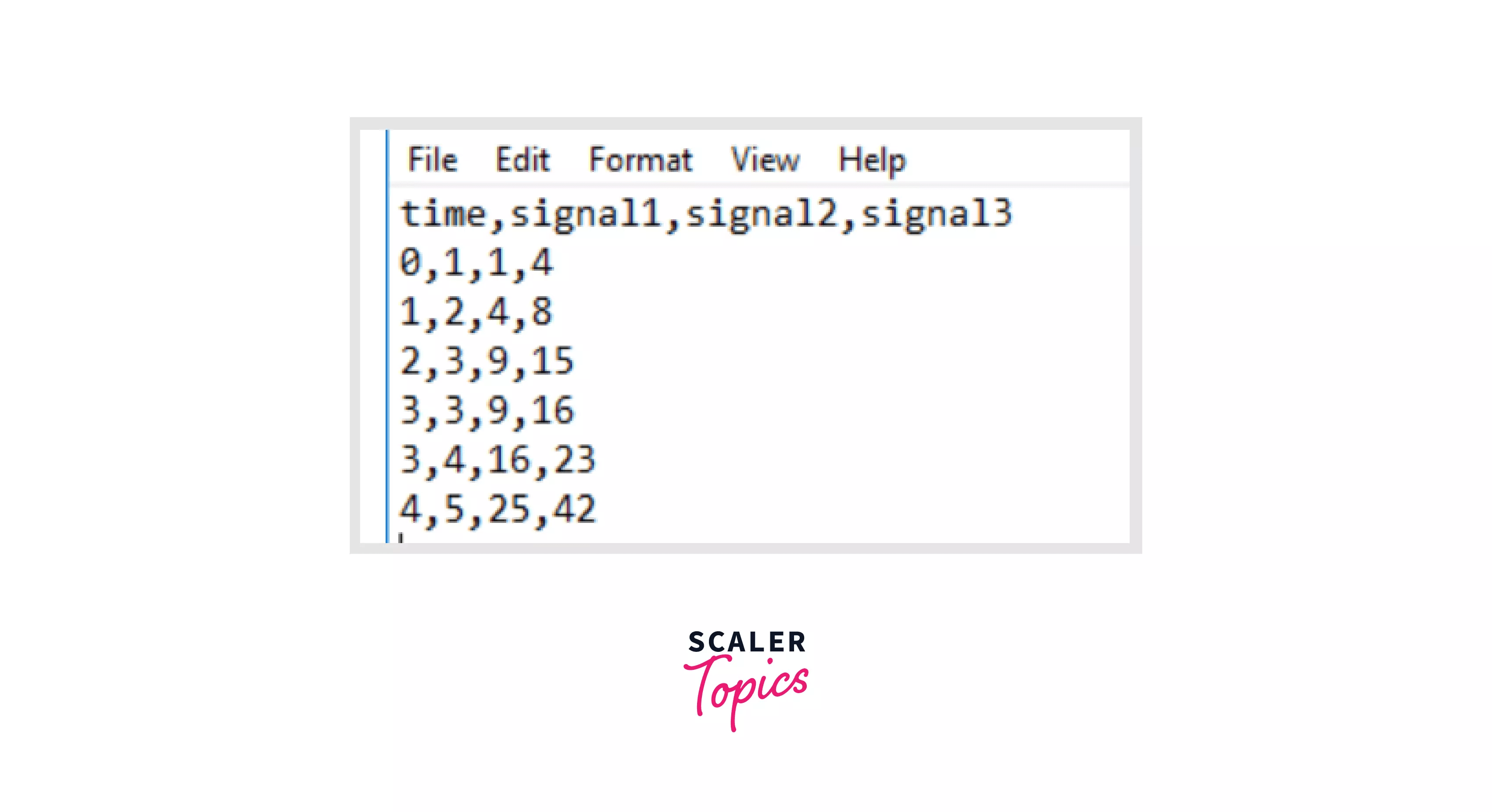 Reading CSV files in Python Scaler Topics