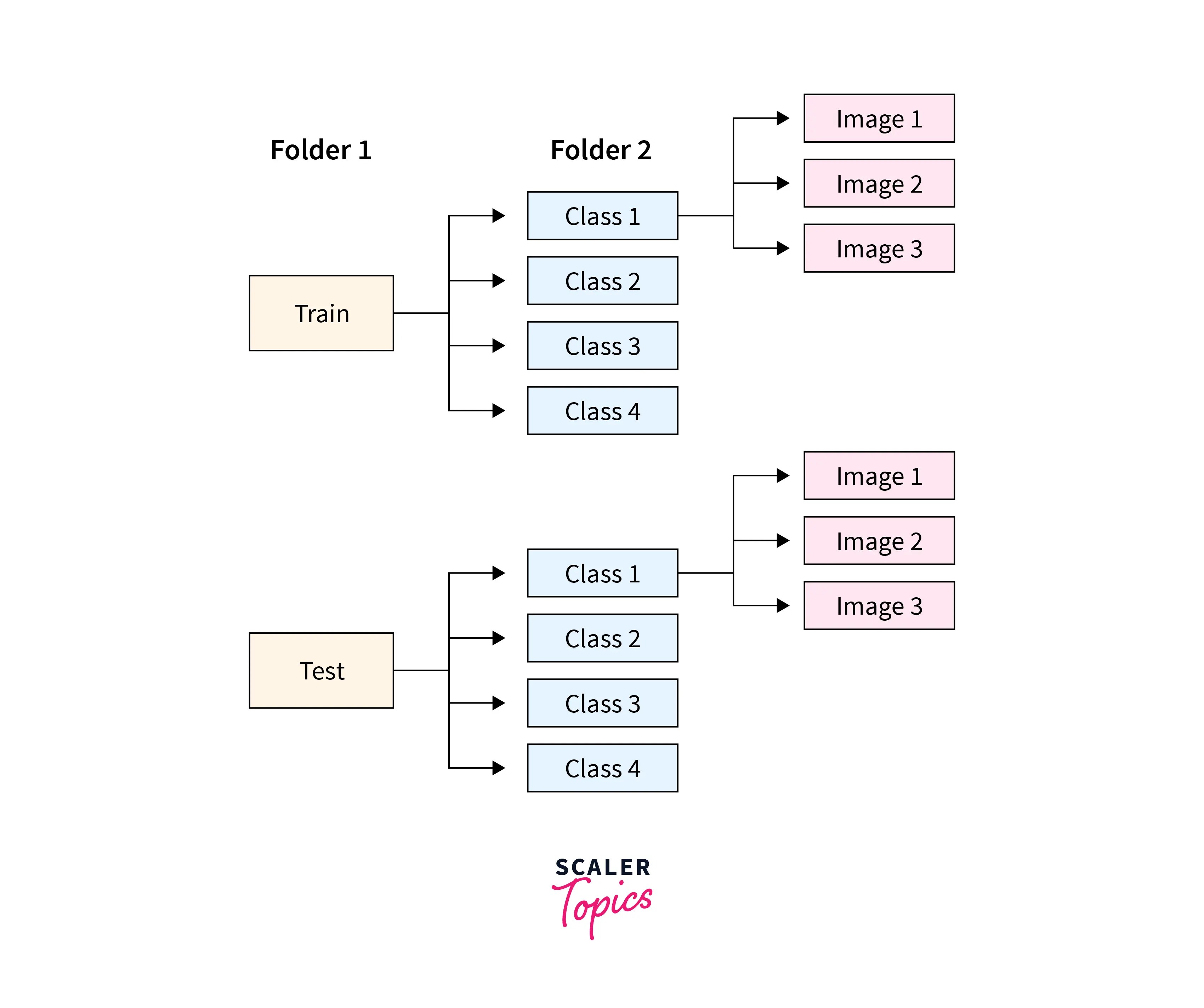 How to create a custom PyTorch Dataset Scaler Topics