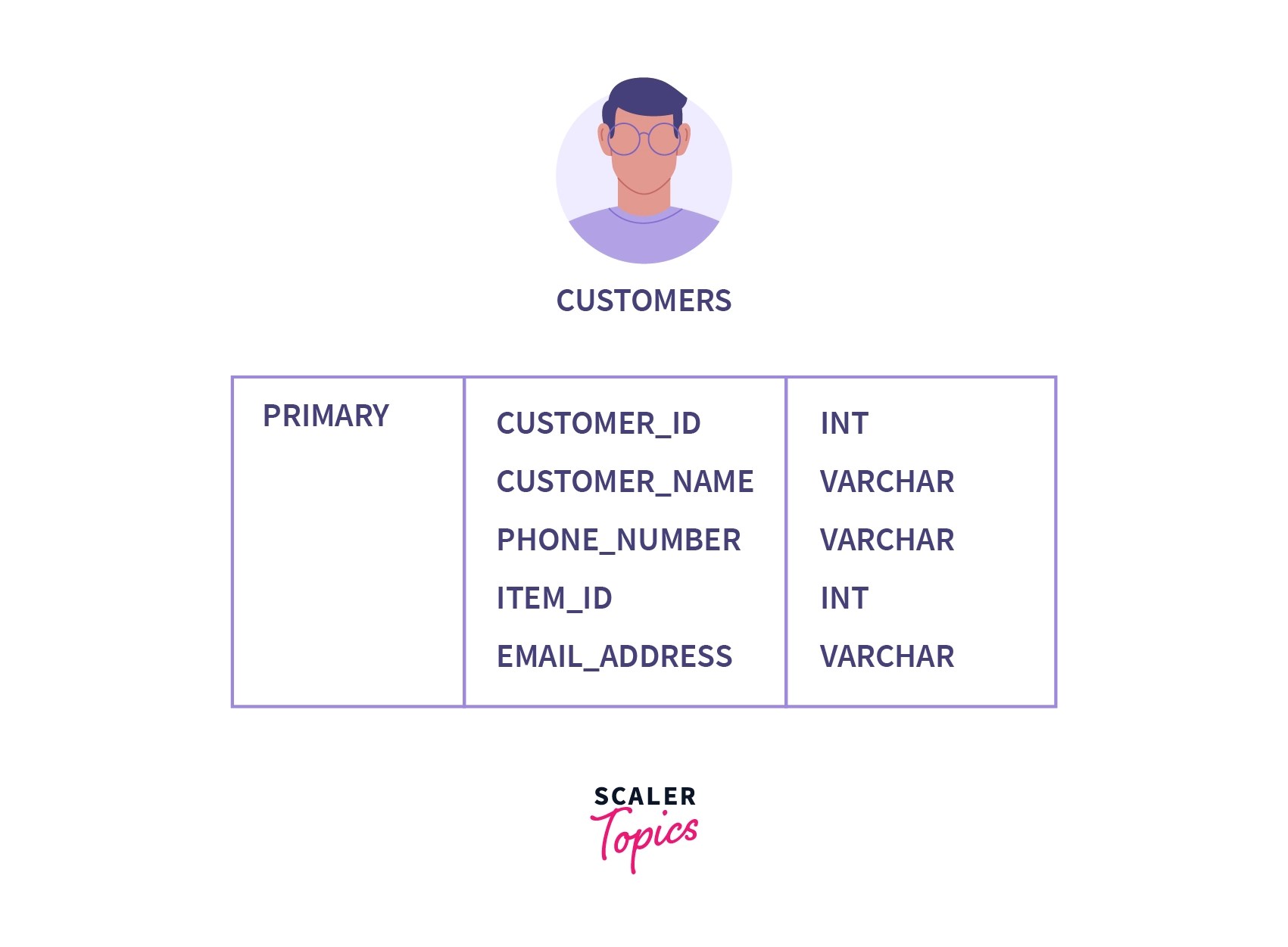 Difference Between Primary Key and Unique Key Scaler Topics