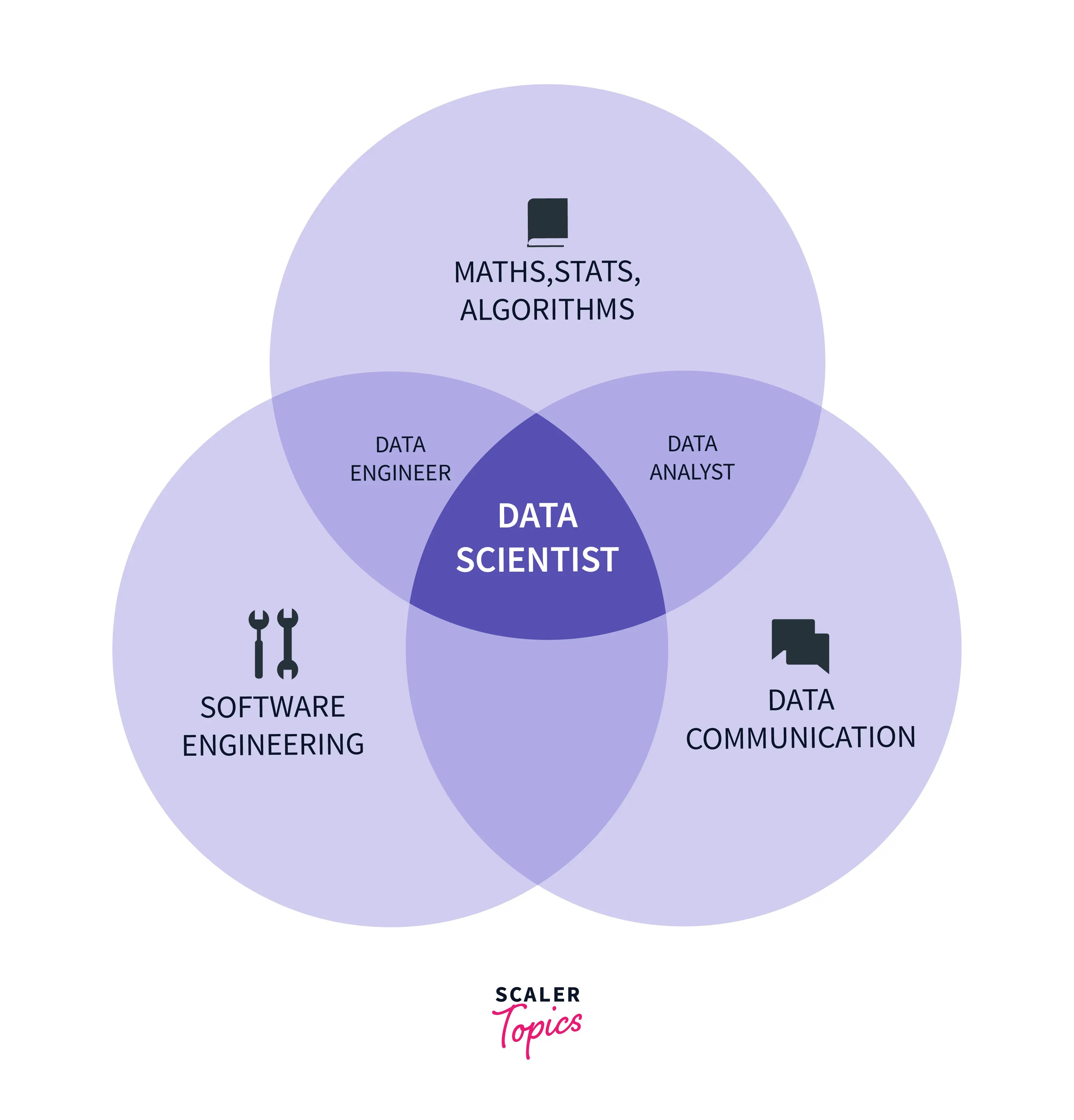 Data Engineer Vs Data Scientist Which One is Better? Scaler Topics
