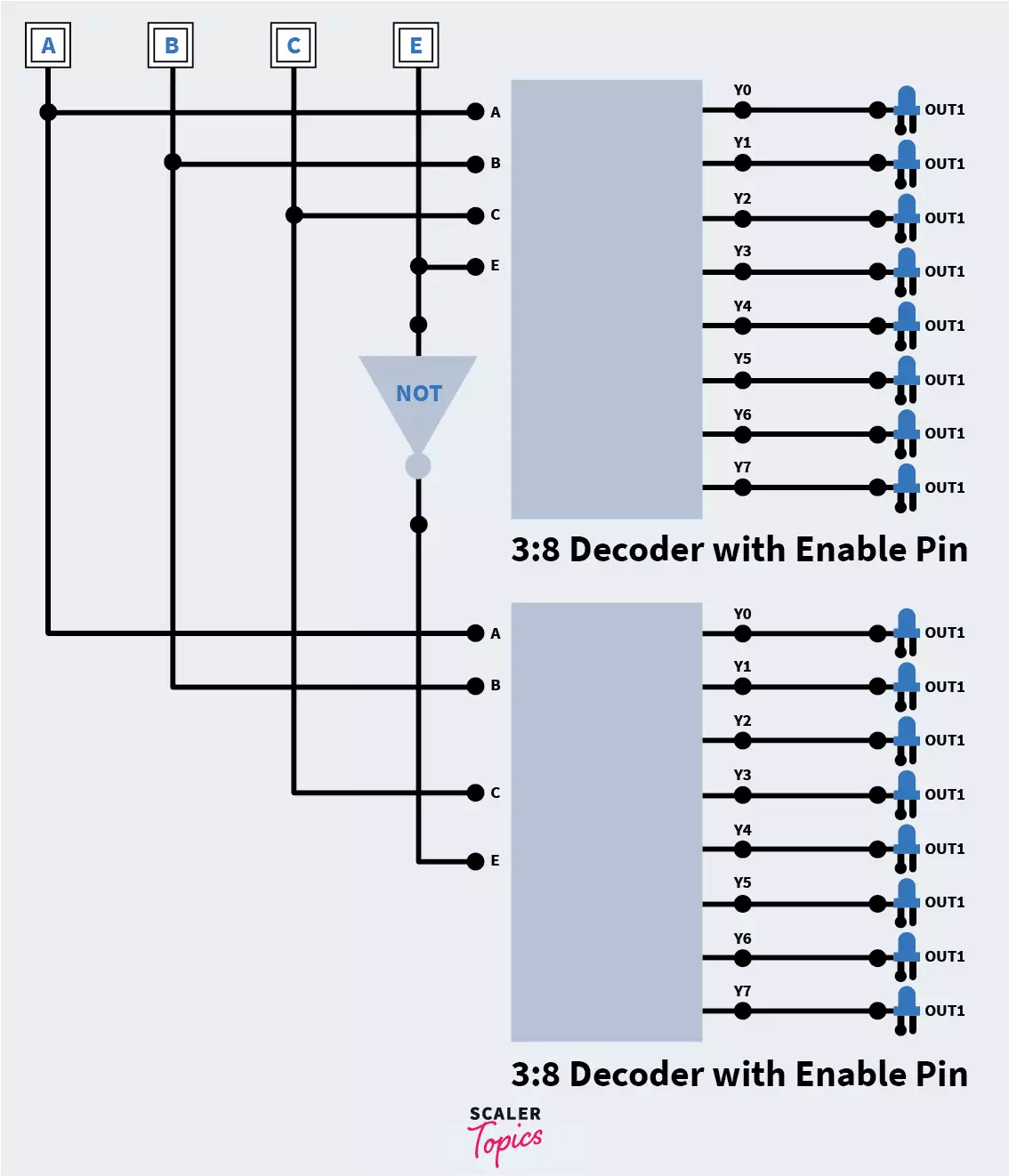 Decoder in Digital Electronics Scaler Topics