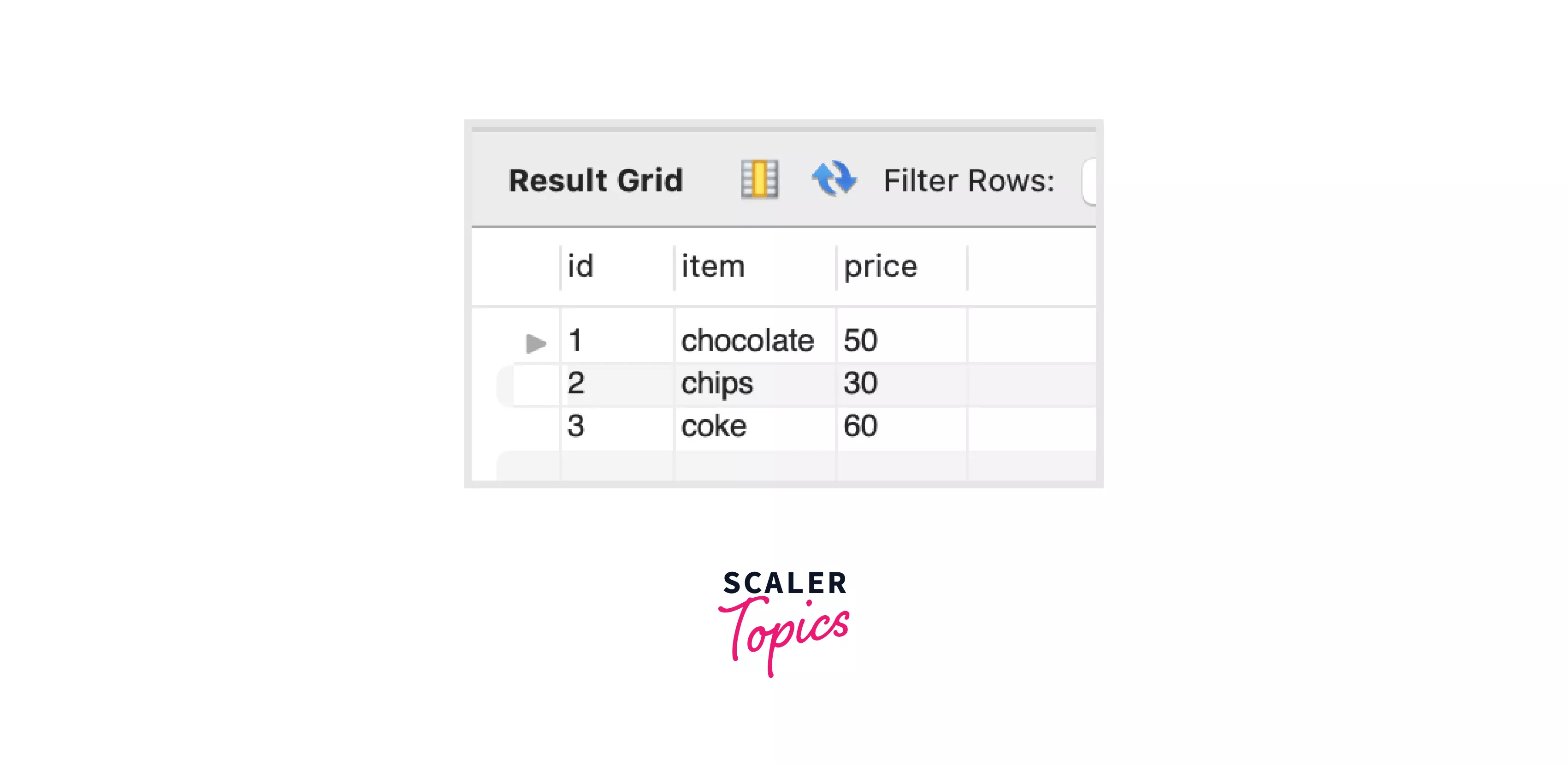 Difference between DELETE and TRUNCATE Scaler Topics