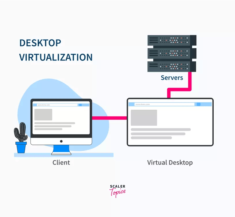 Virtualization in Cloud Computing and Types Scaler Topics