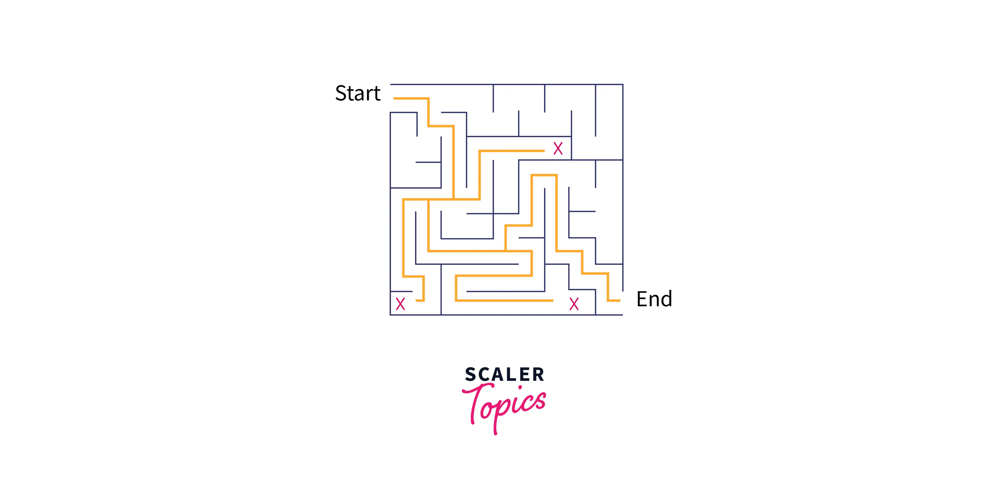 Depth First Search (DFS) in Python Scaler Topics