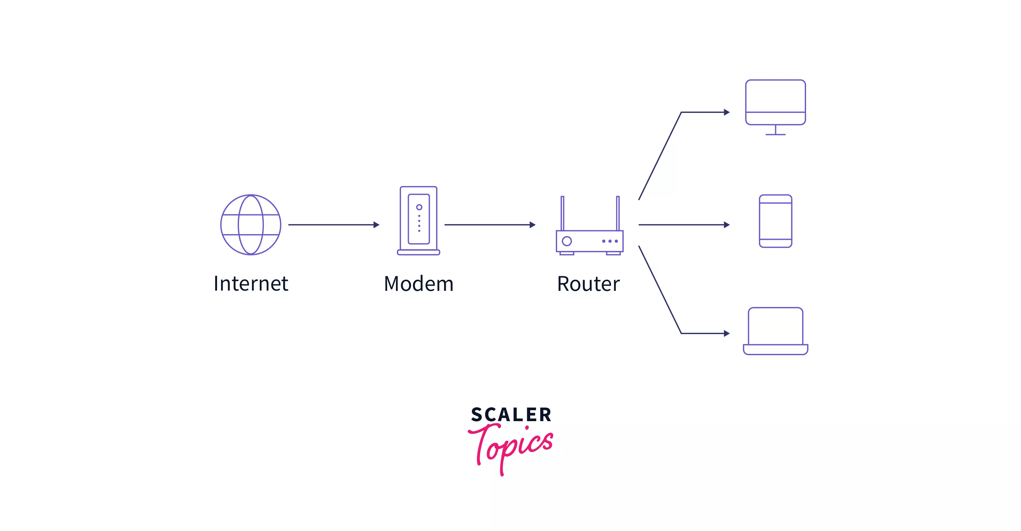 Modem And Router Difference