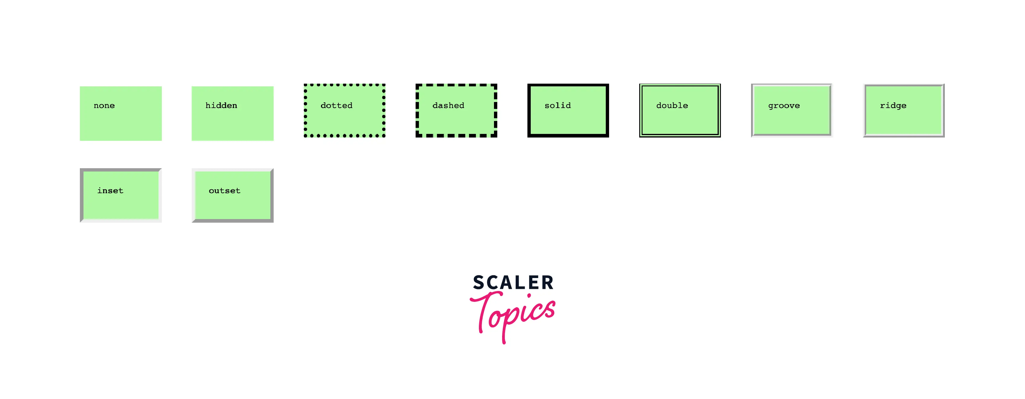 What are the Types of CSS Borders? Scaler Topics