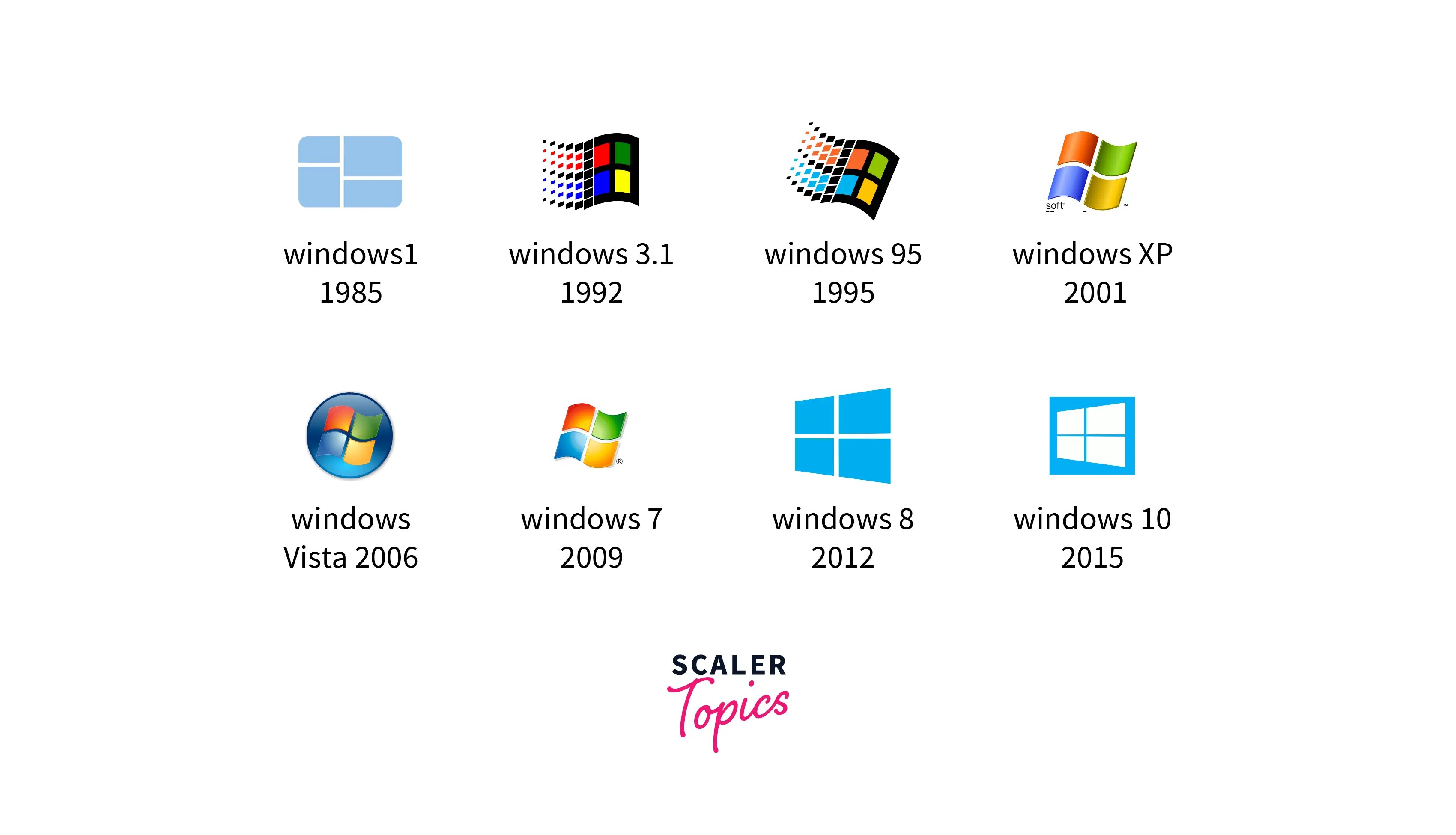 What is the Difference Between Linux and Windows? Scaler Topics