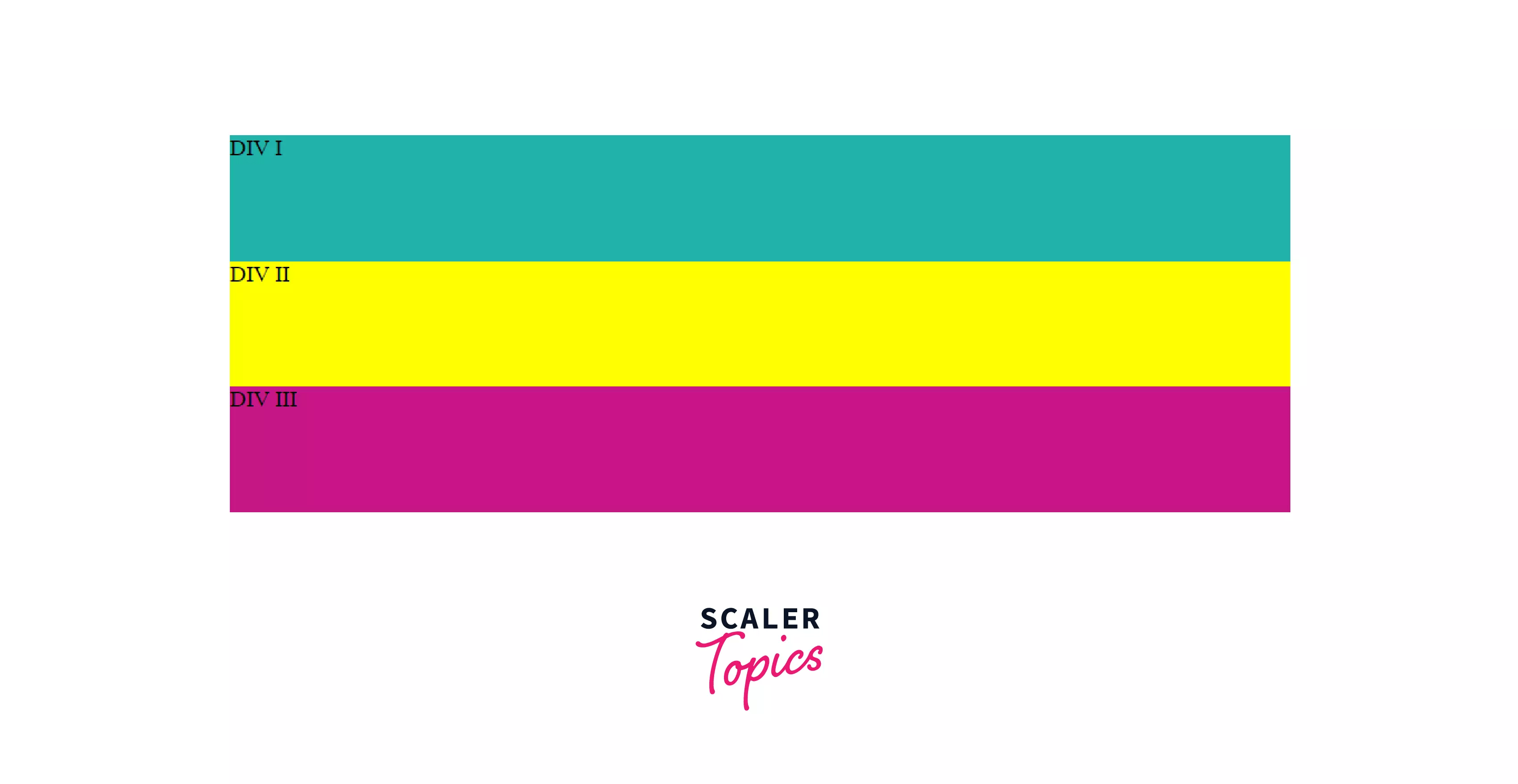 CSS Display Property Scaler Topics