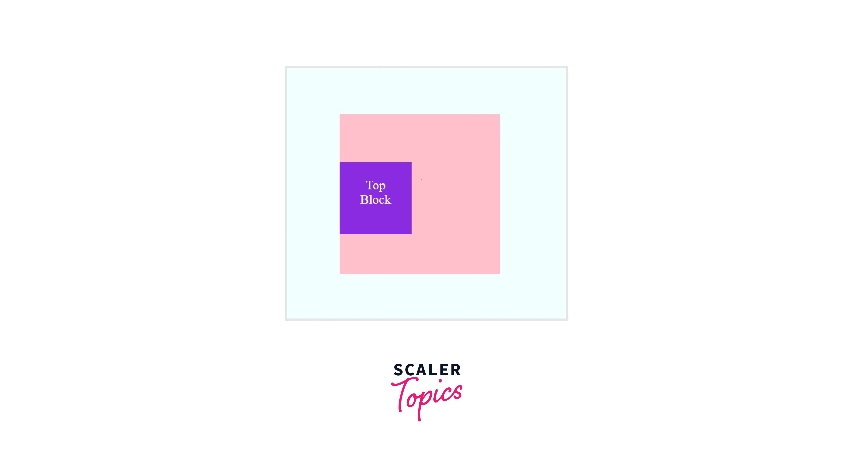 CSS Top Property Scaler Topics