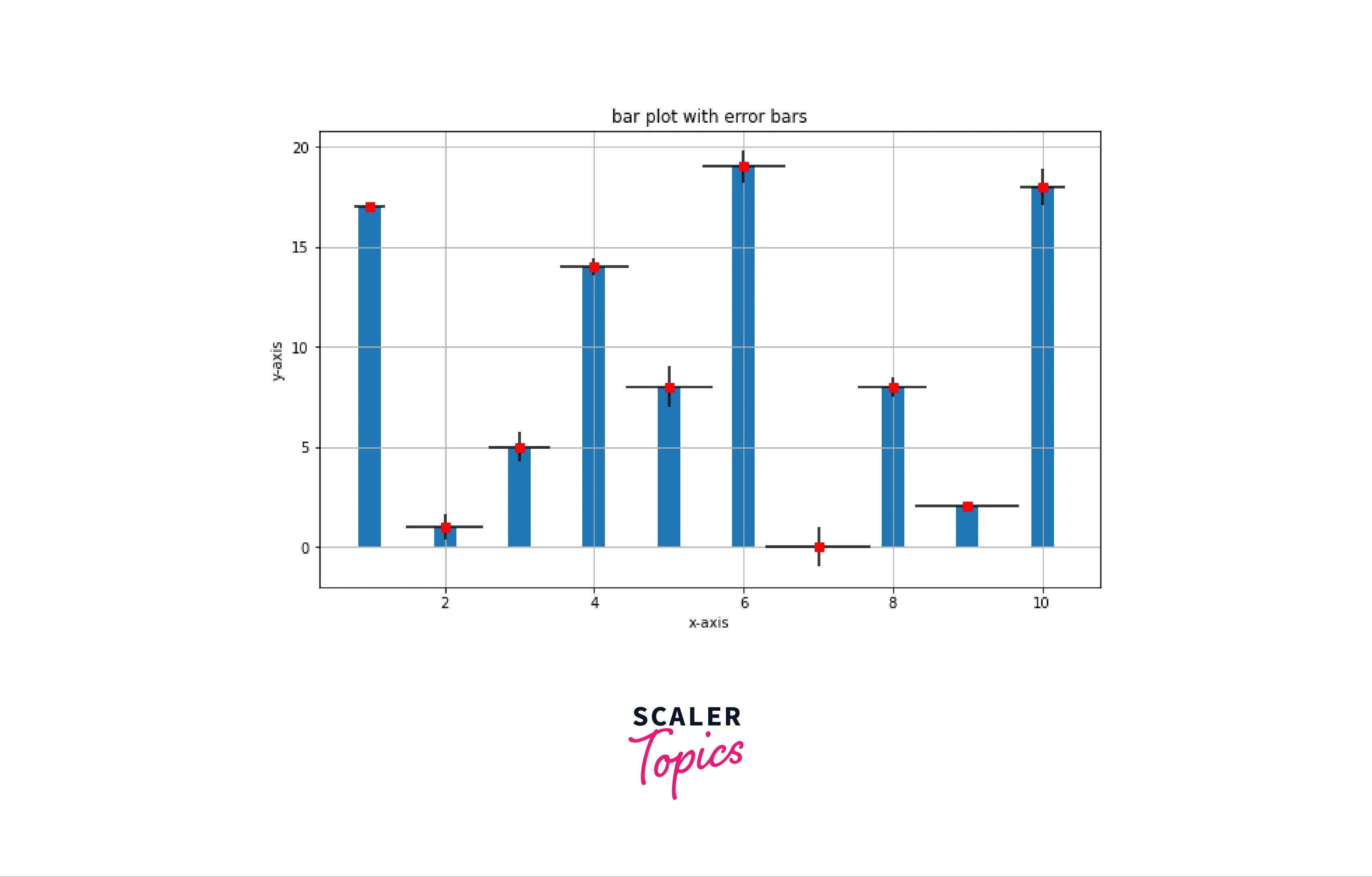 Errors Bars in Matplotlib Scaler Topics