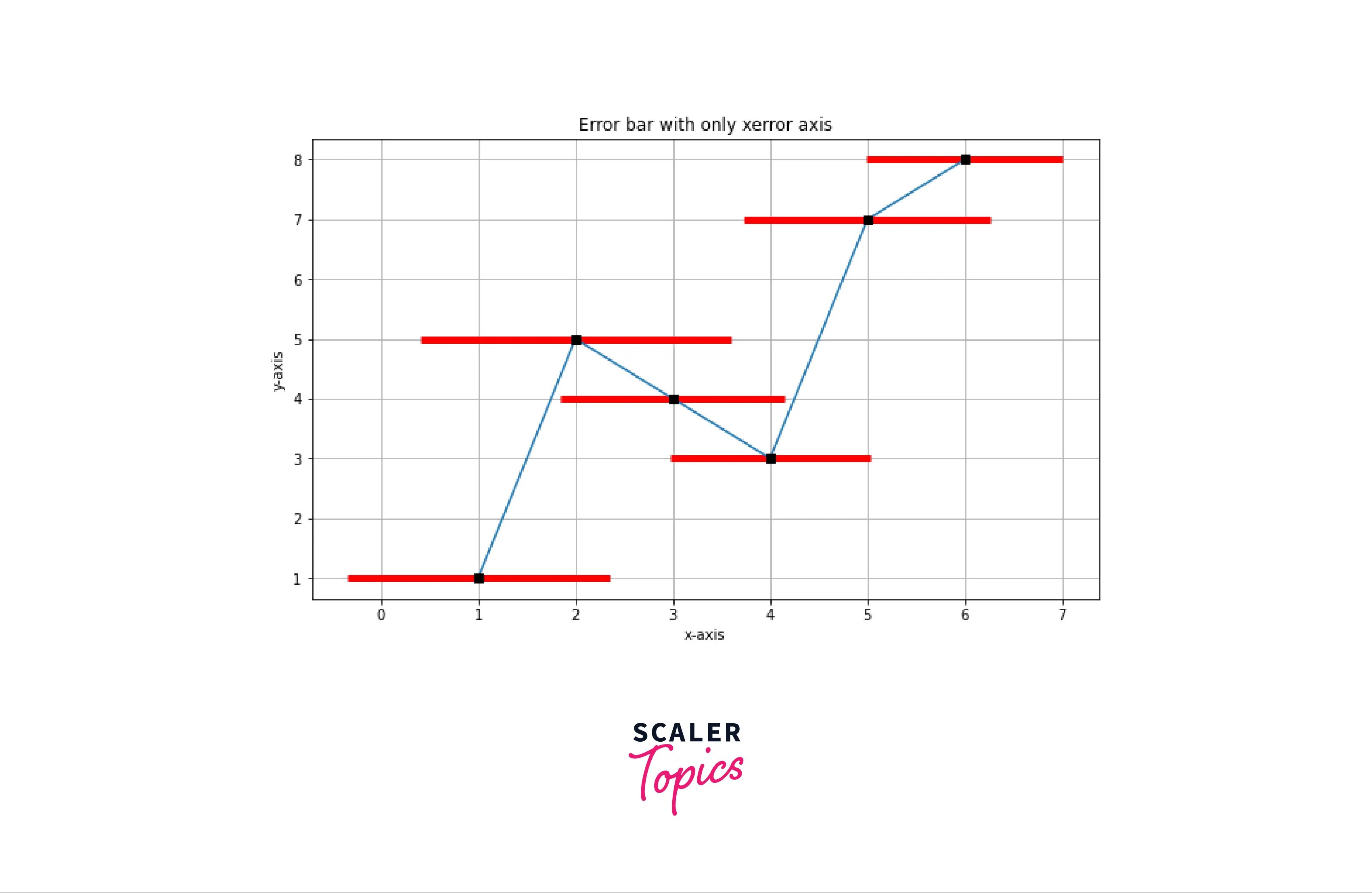 Errors Bars in Matplotlib Scaler Topics