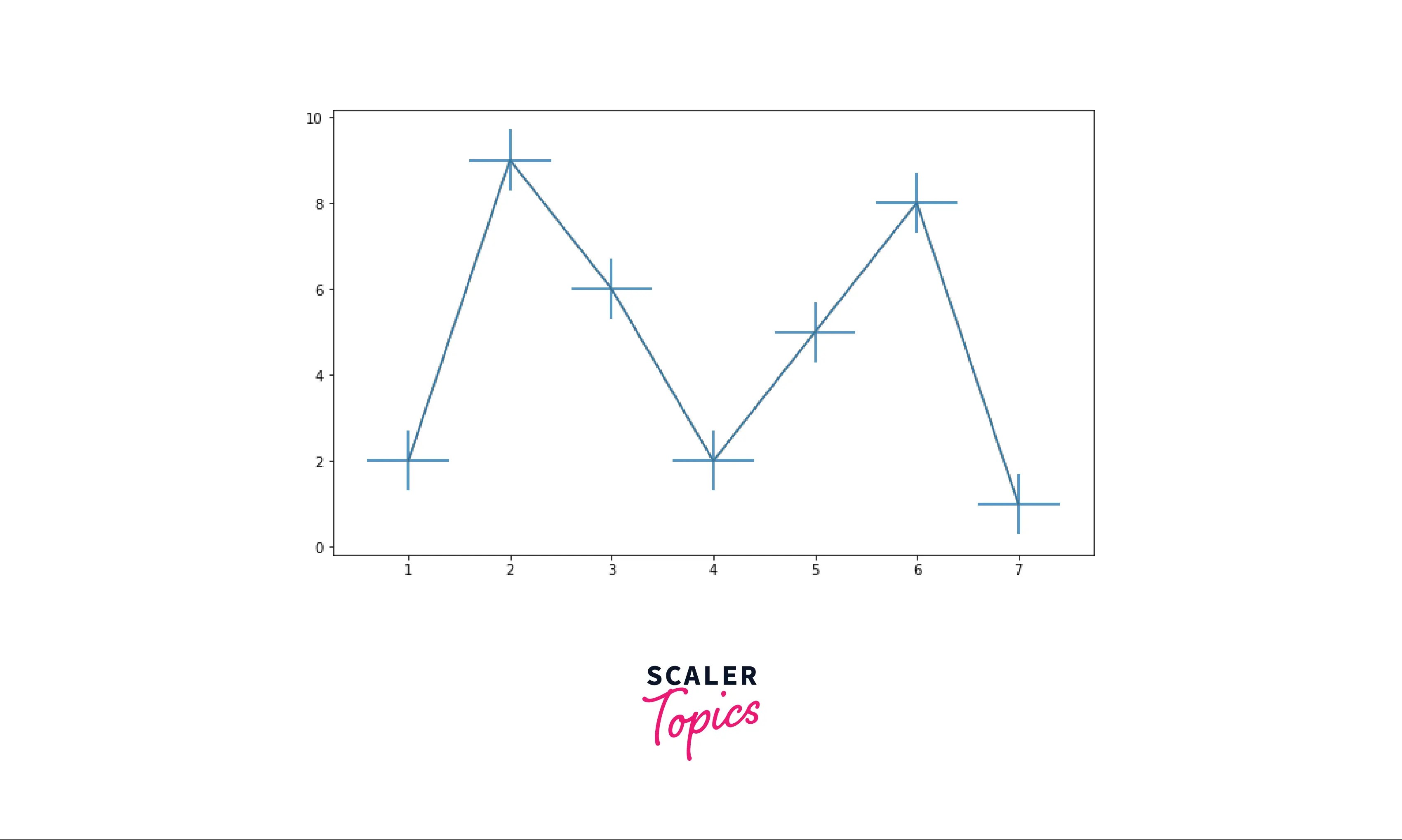 Errors Bars in Matplotlib Scaler Topics