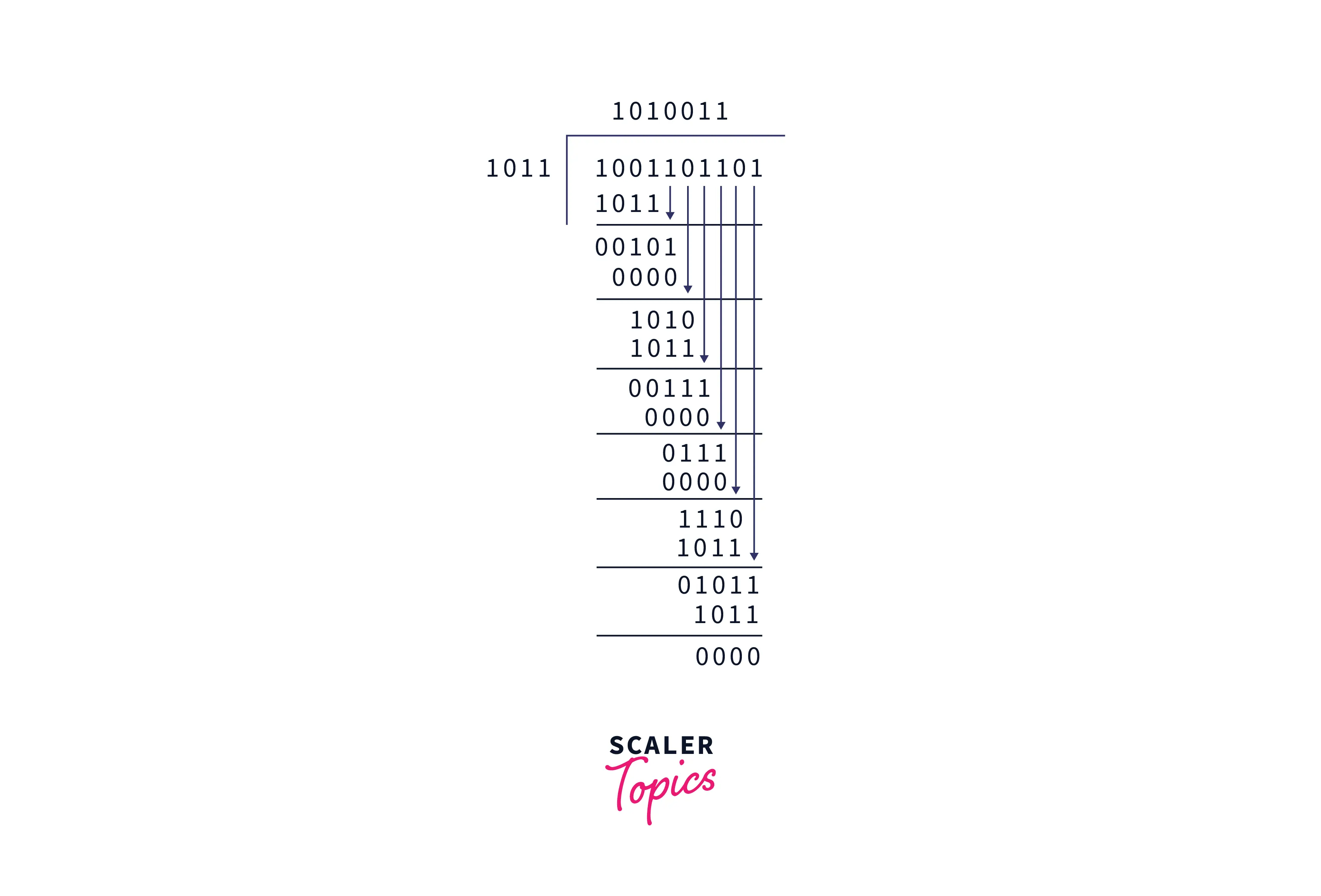 CRC Program in C Scaler Topics