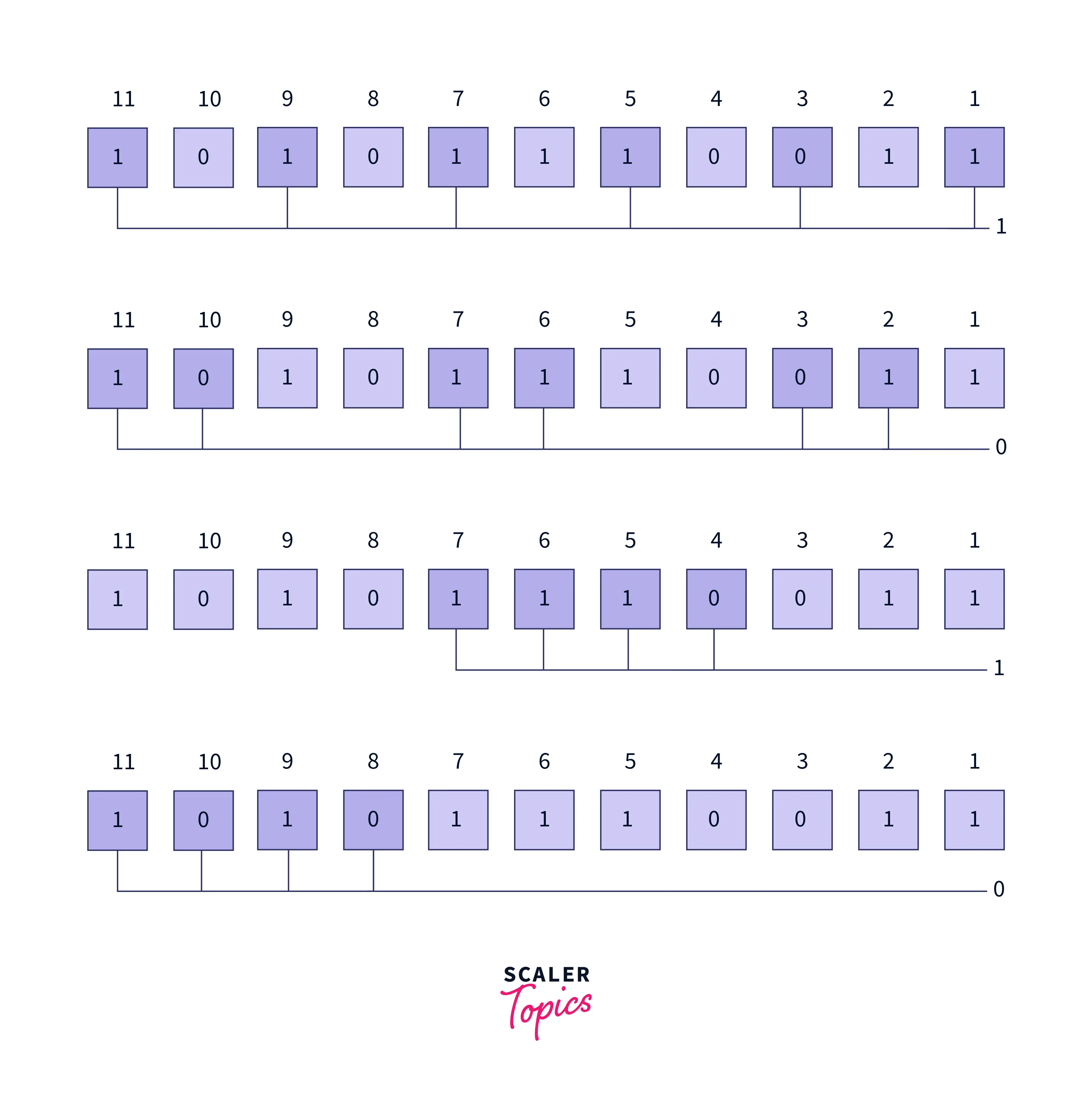 What is Hamming code? Scaler Topics