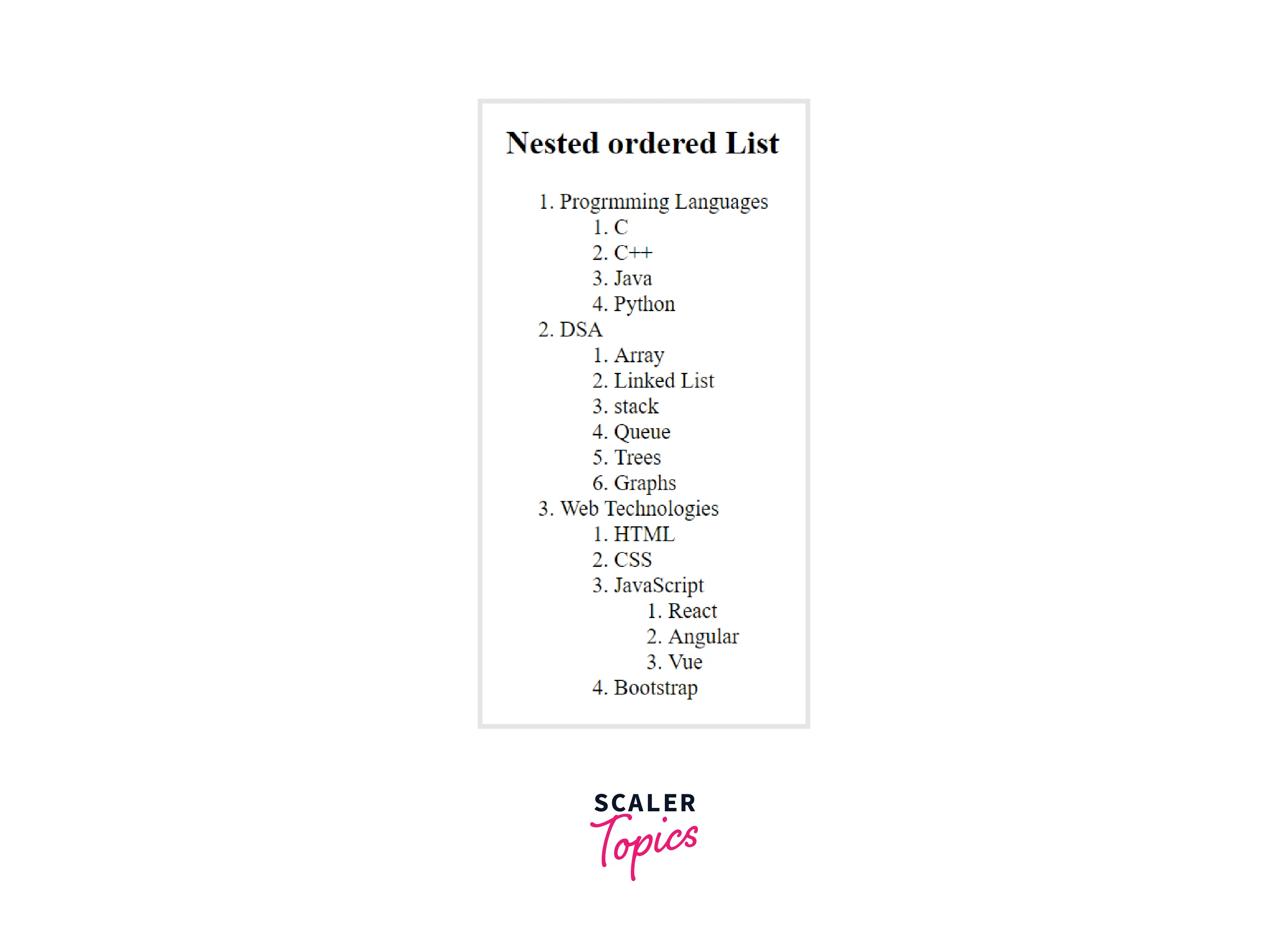 How to Create a Nested List in HTML? Scaler Topics