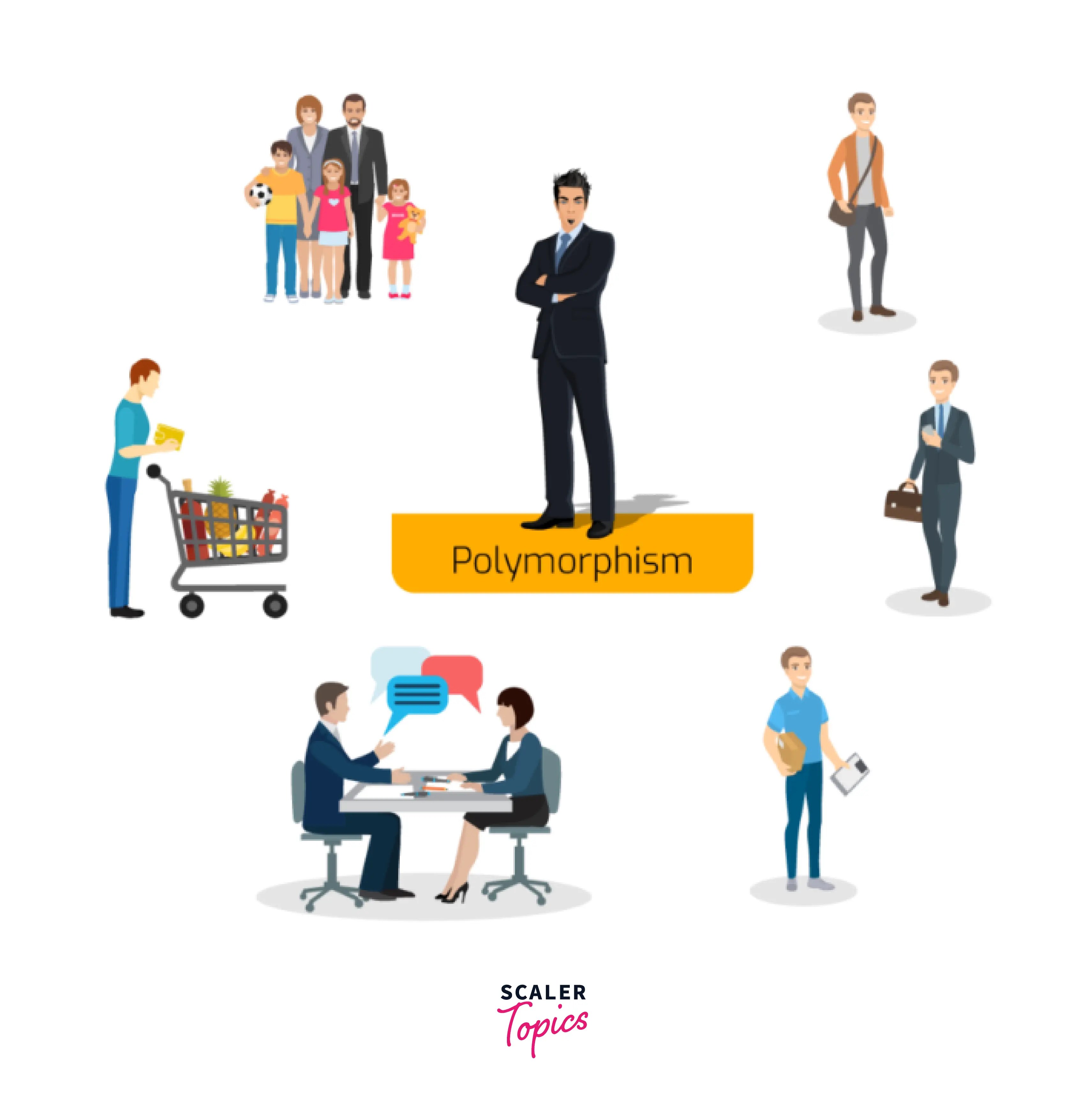 What are the Different Types of Polymorphism in C++? Scaler Topics