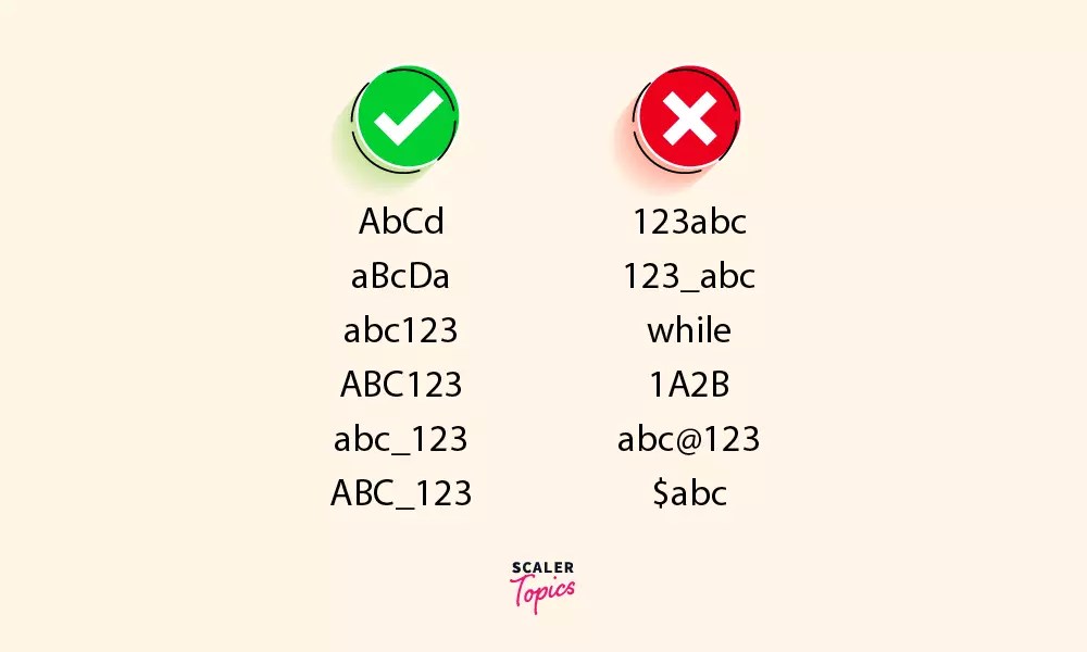 Identifiers In Python