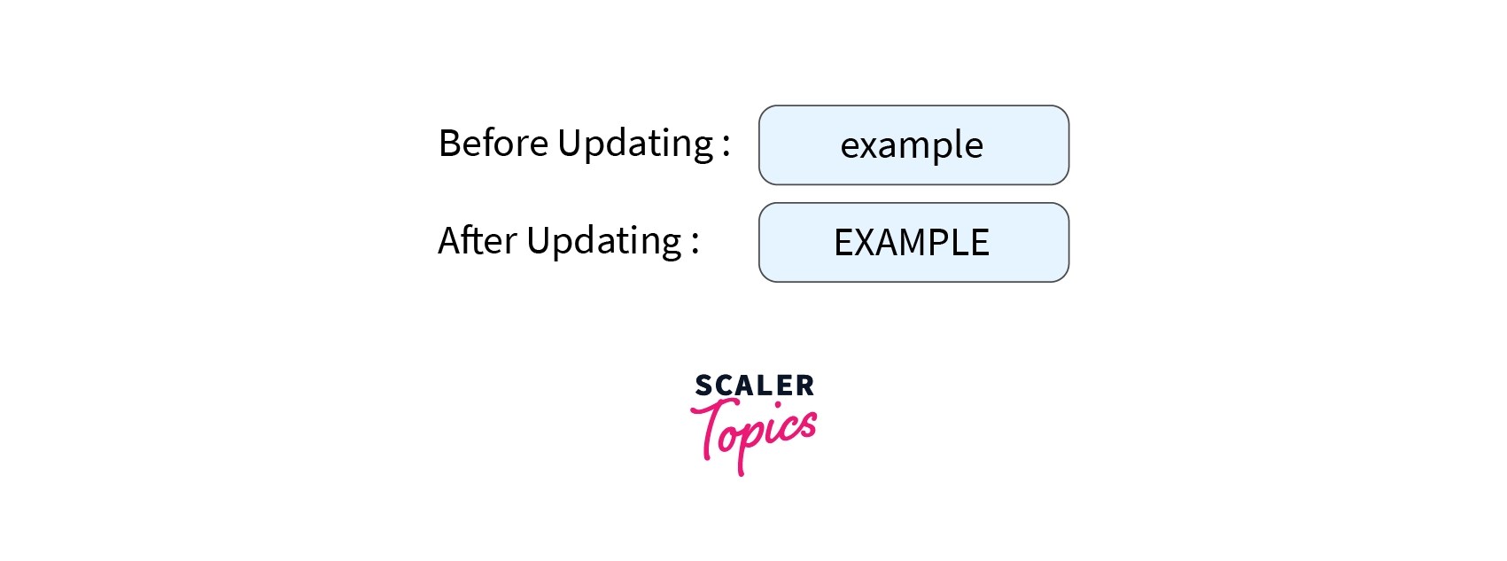 Upper in Python Scaler Topics