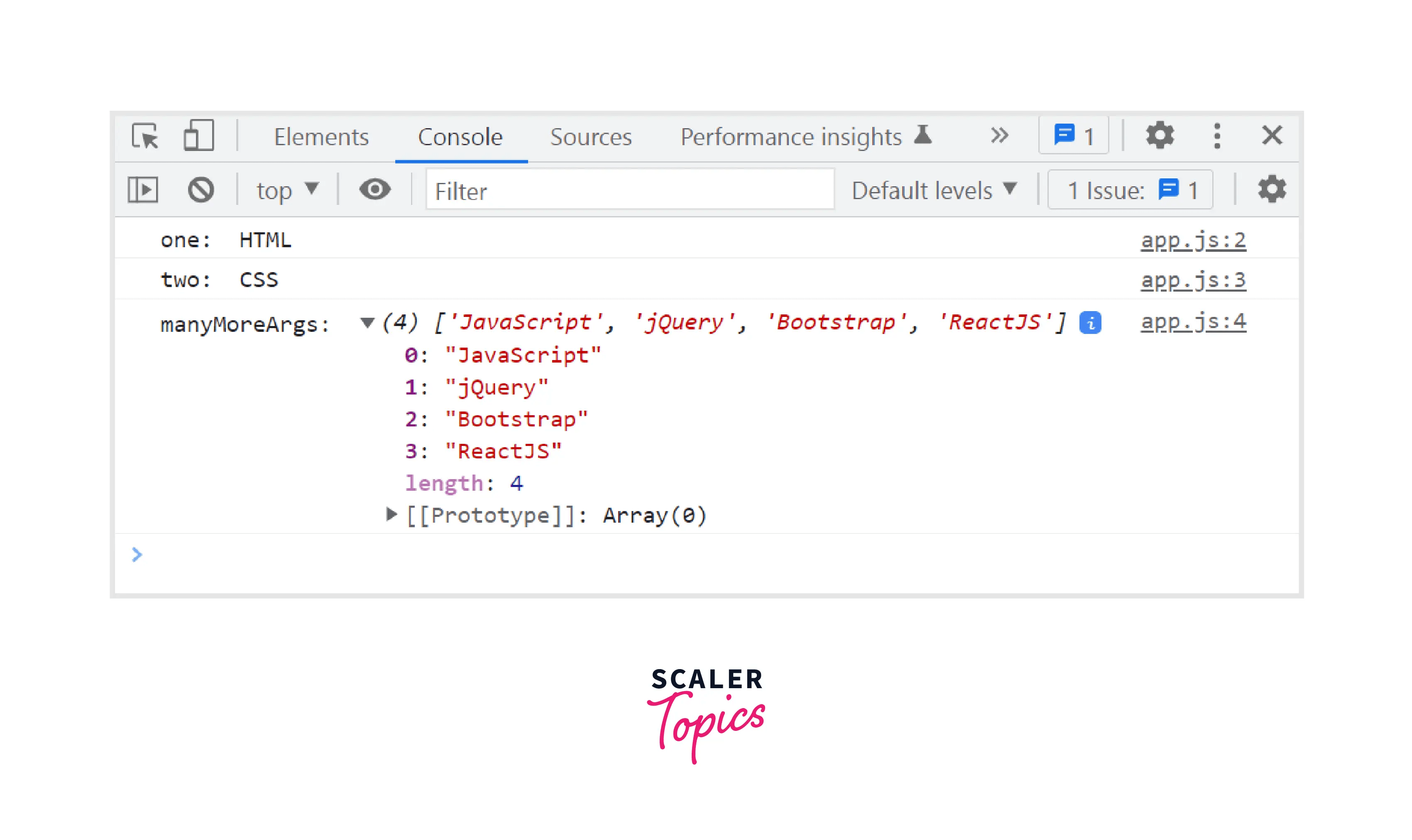 What is the rest operator in JavaScript Scaler Topics