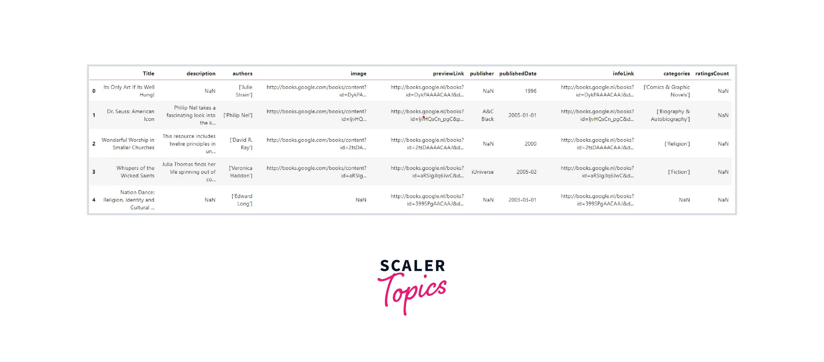 Regex Filtering Scaler Topics