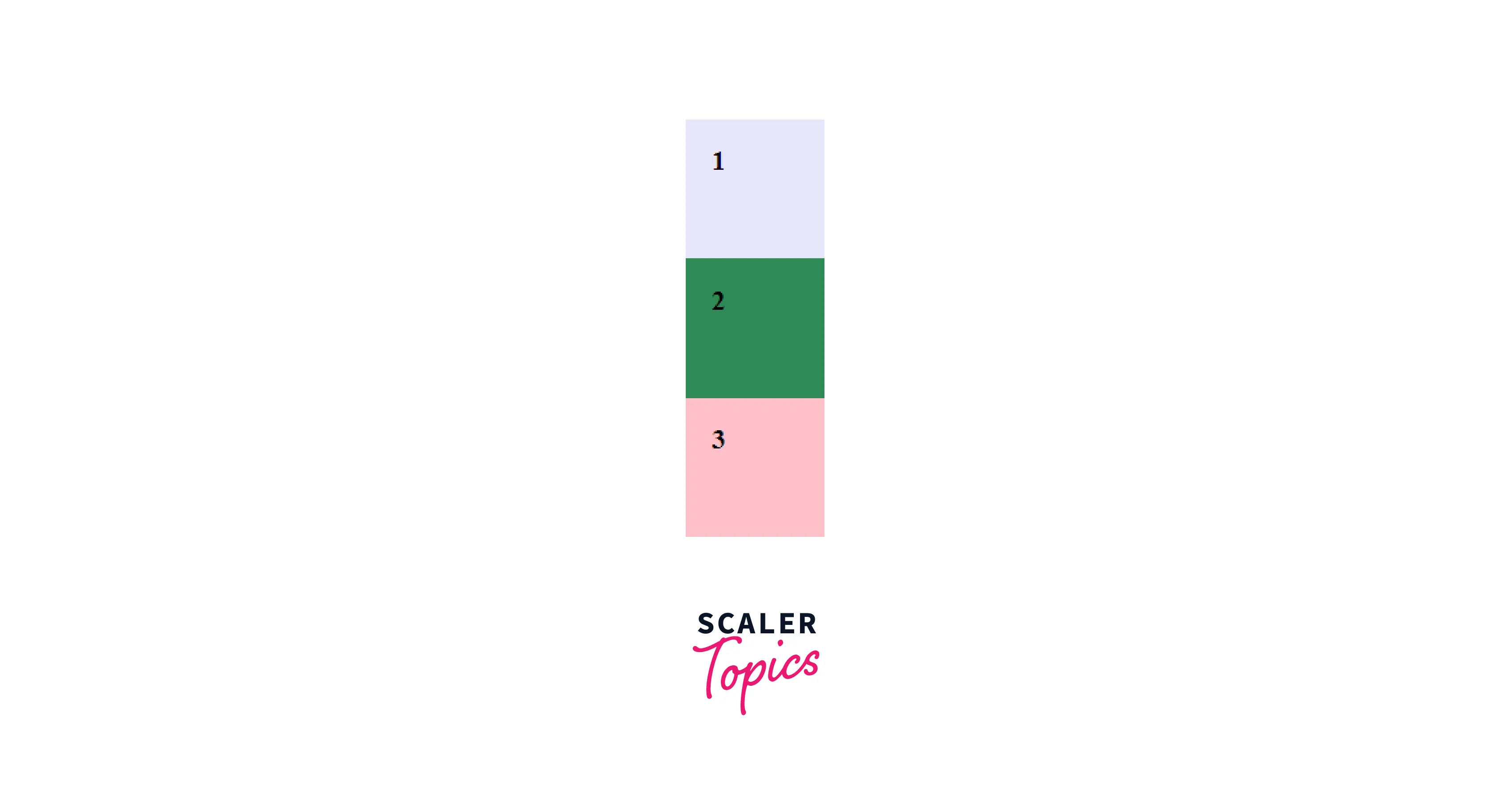 flexdirection CSS Property Scaler Topics
