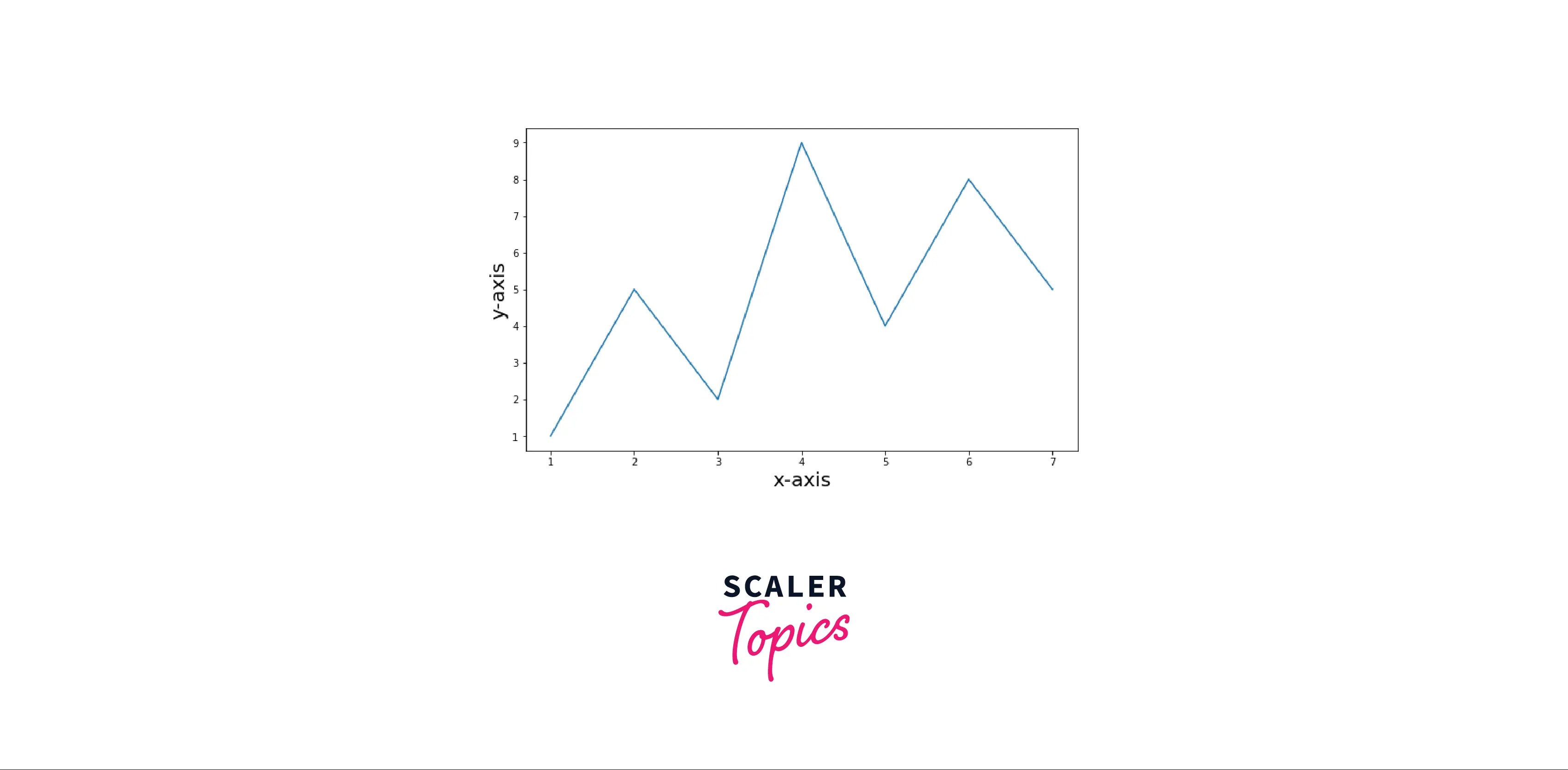 How to add axis labels in Matplotlib Scaler Topics