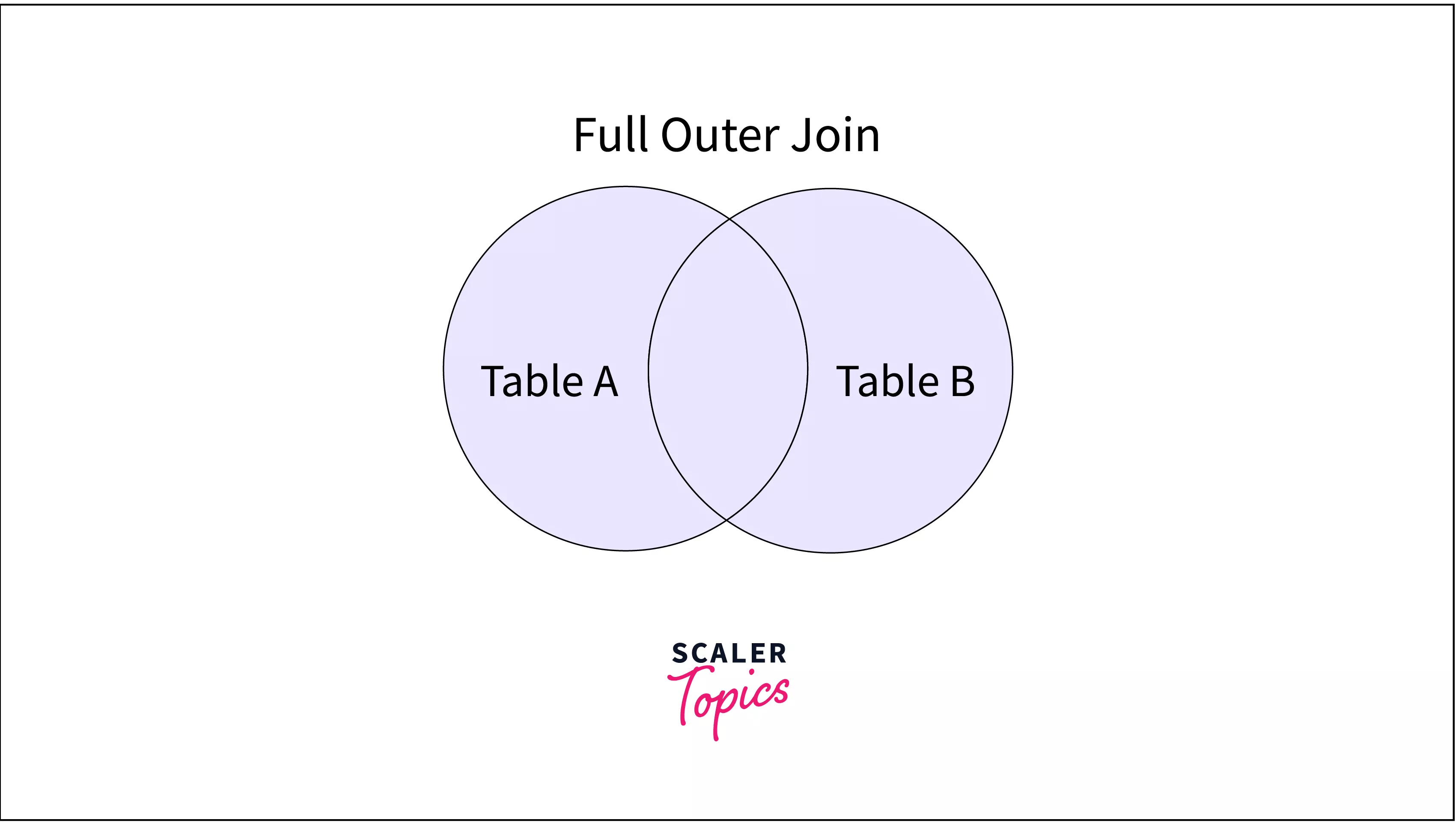 SQL OUTER JOIN Scaler Topics